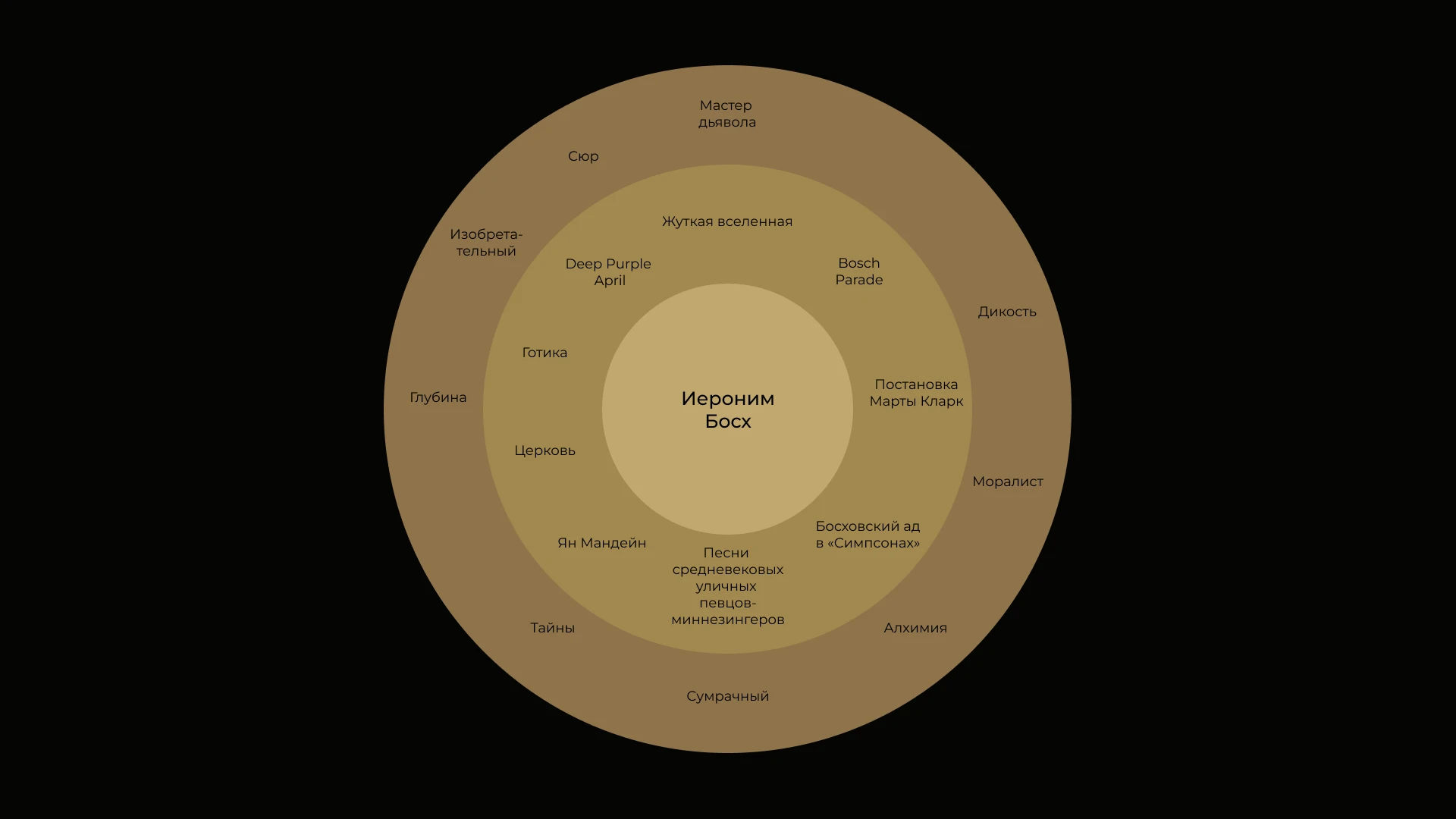 Лендинг для книги — Изображение №1 — Интерфейсы, Графика на Dprofile
