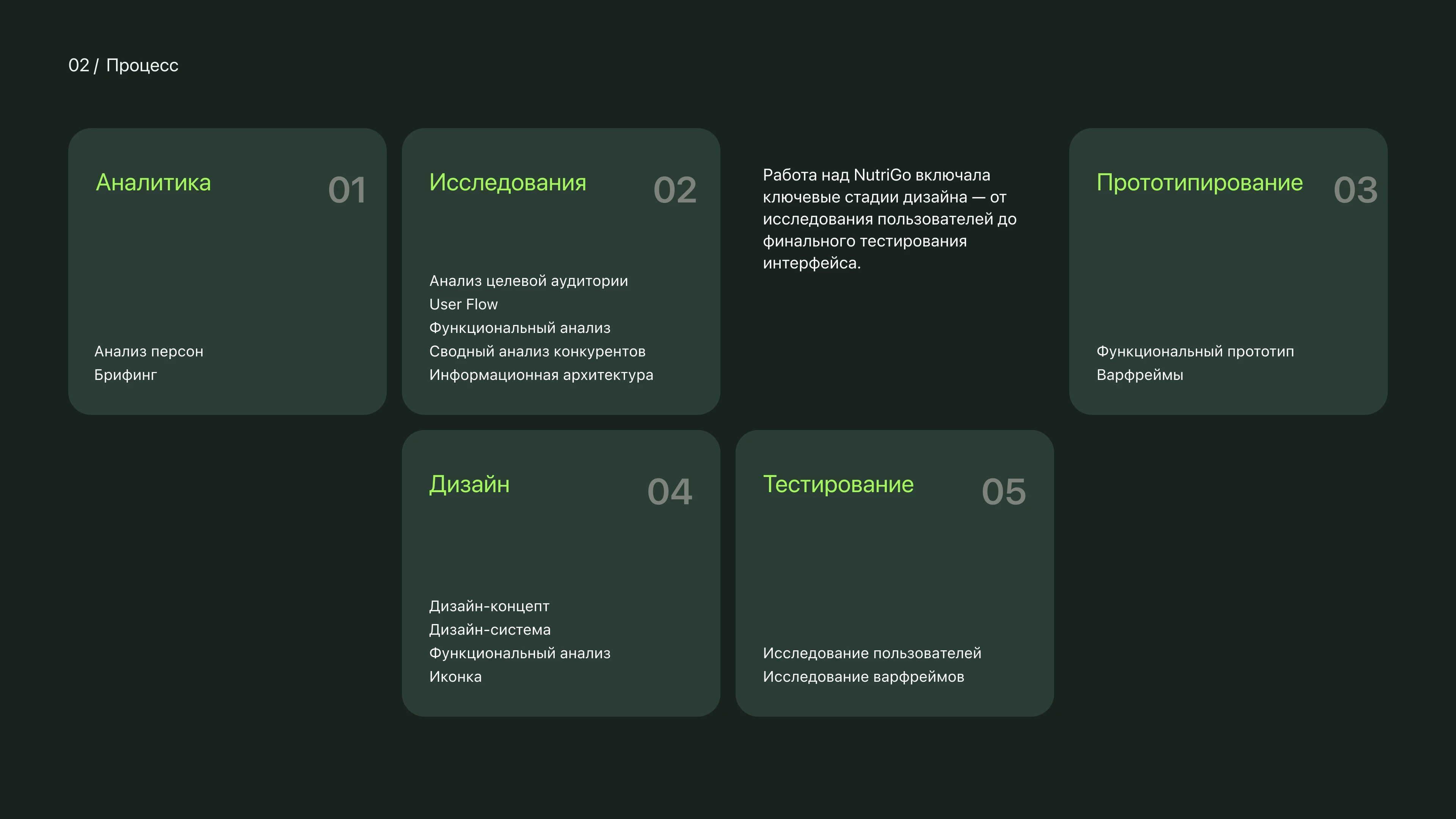 NutriGo | Mobile App | Wellness Tracker — Изображение №3 — Интерфейсы на Dprofile