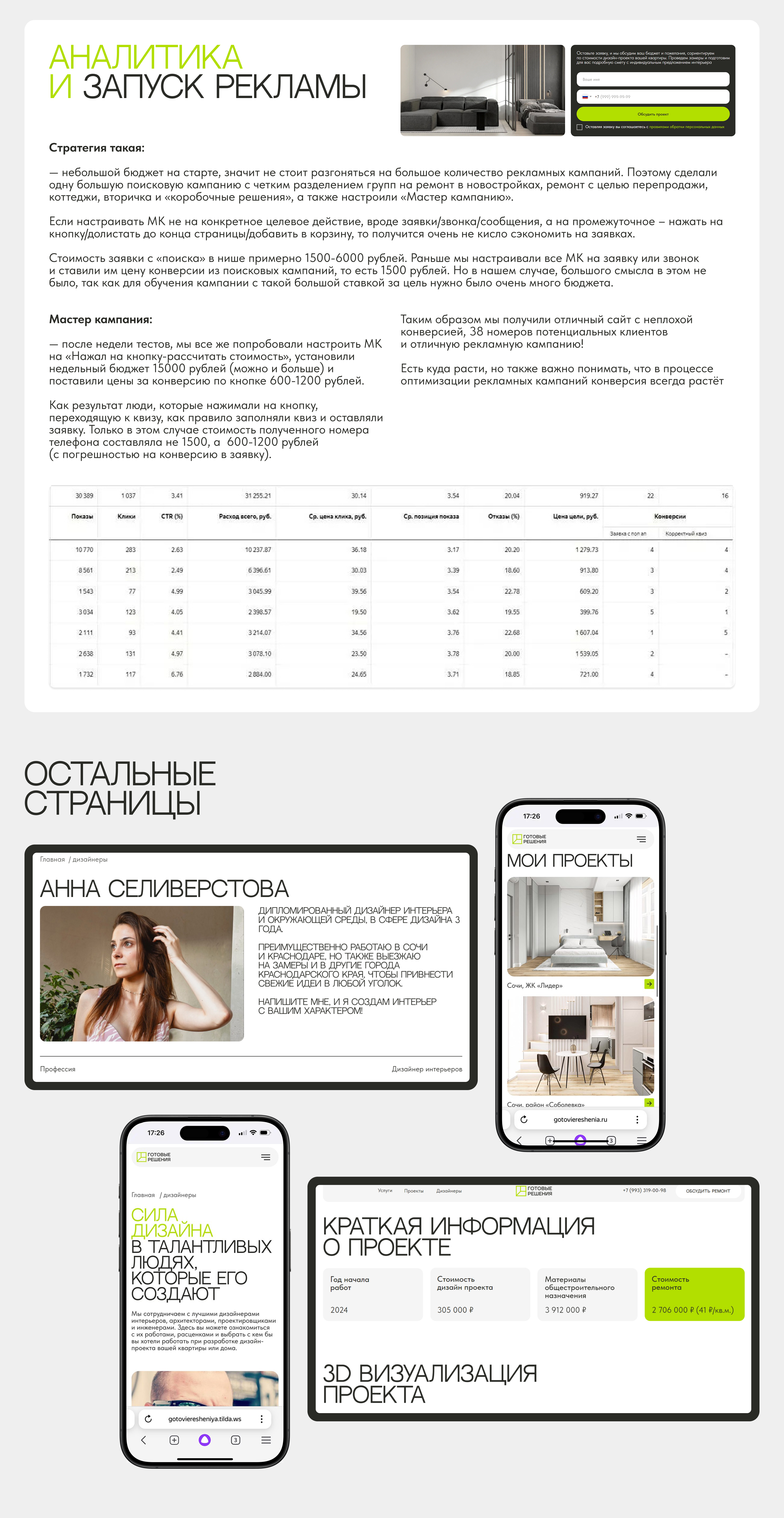 Дизайн интерьеров и ремонт квартир в Сочи — Изображение №8 — Интерфейсы, Маркетинг на Dprofile