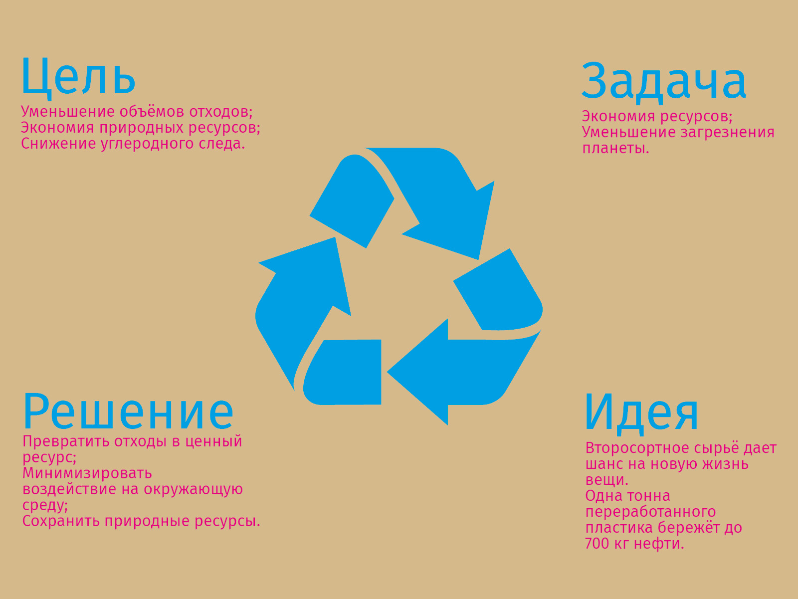 Экоплакат на тему "Экология" — Изображение №3 — Иллюстрация, Графика на Dprofile