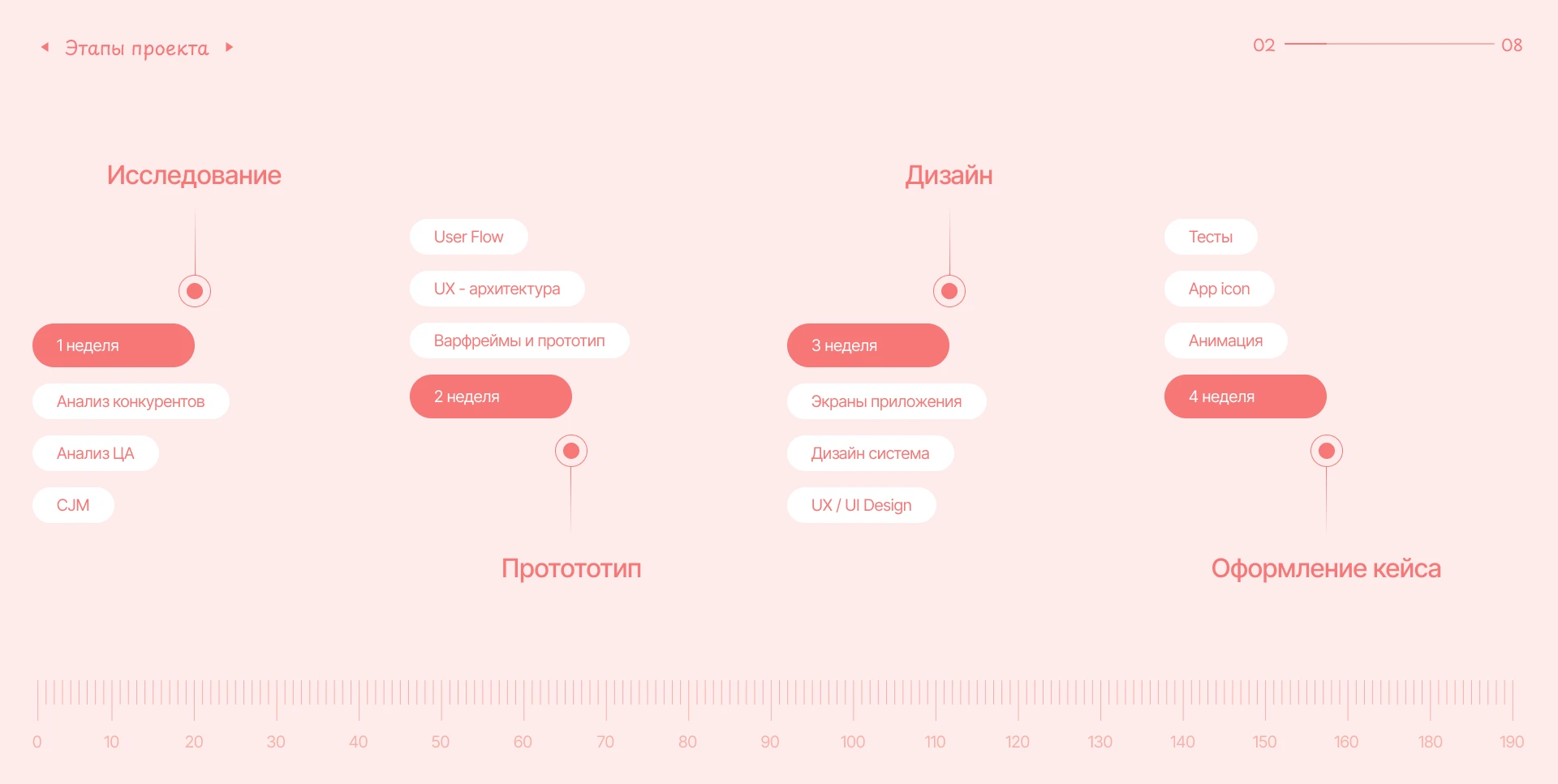 Little Me | Mobile App — Изображение №3 — Интерфейсы на Dprofile