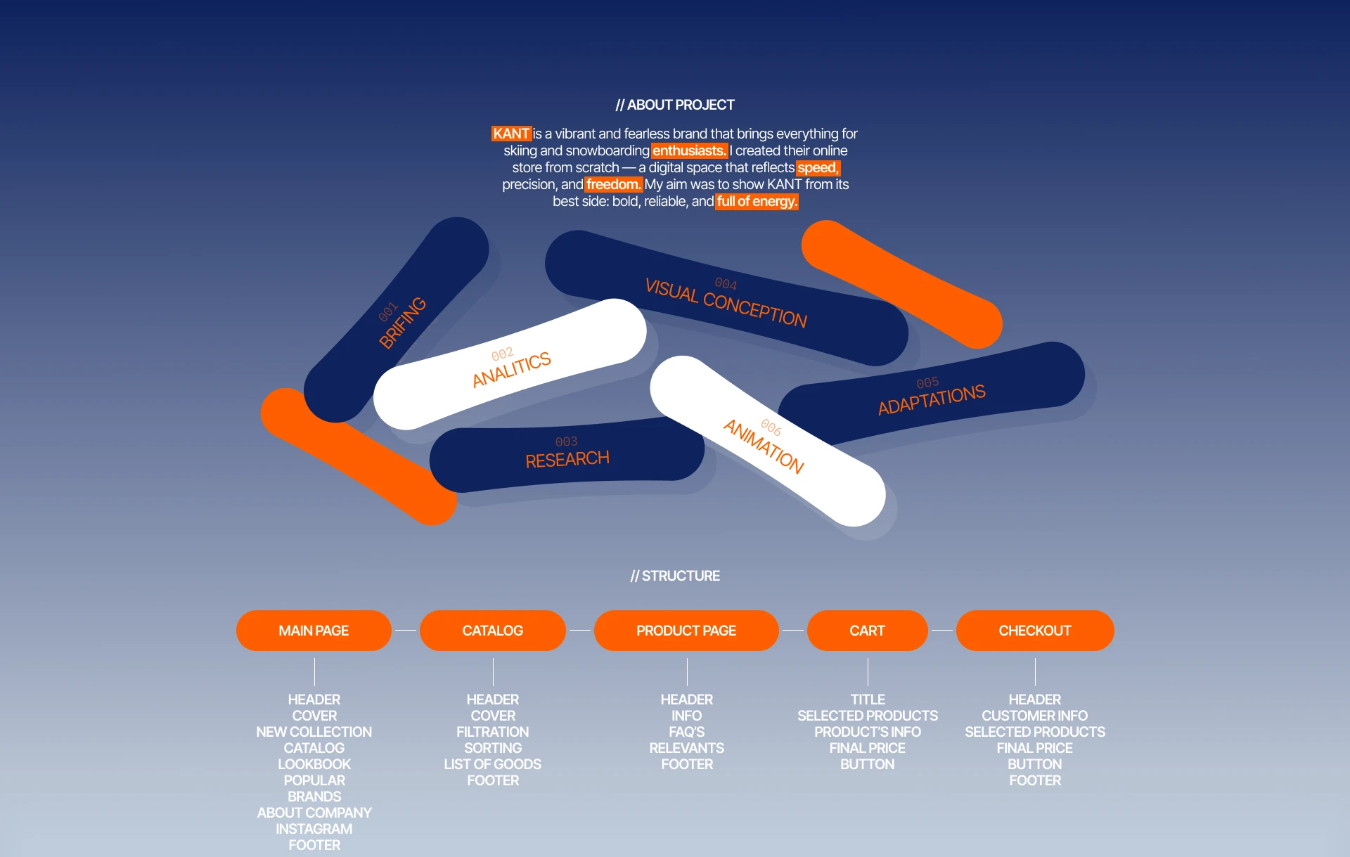 Сайт для интернет-магазина KANT — Изображение №2 — Интерфейсы на Dprofile