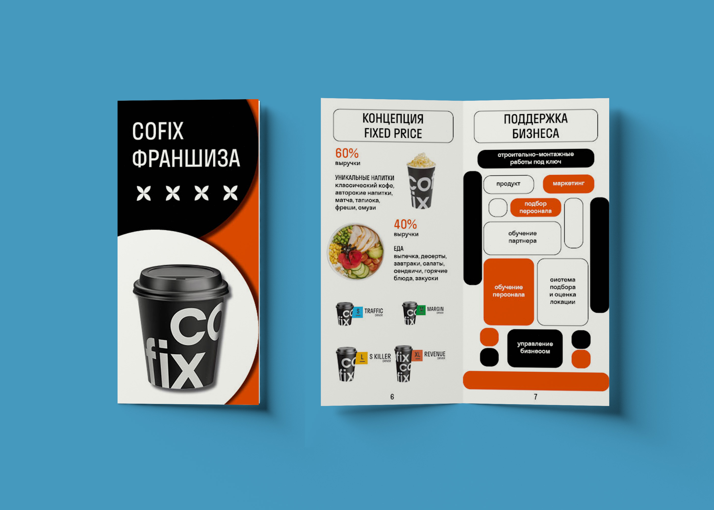 Cofix-учебный проект — Изображение №16 — Брендинг, Графика на Dprofile