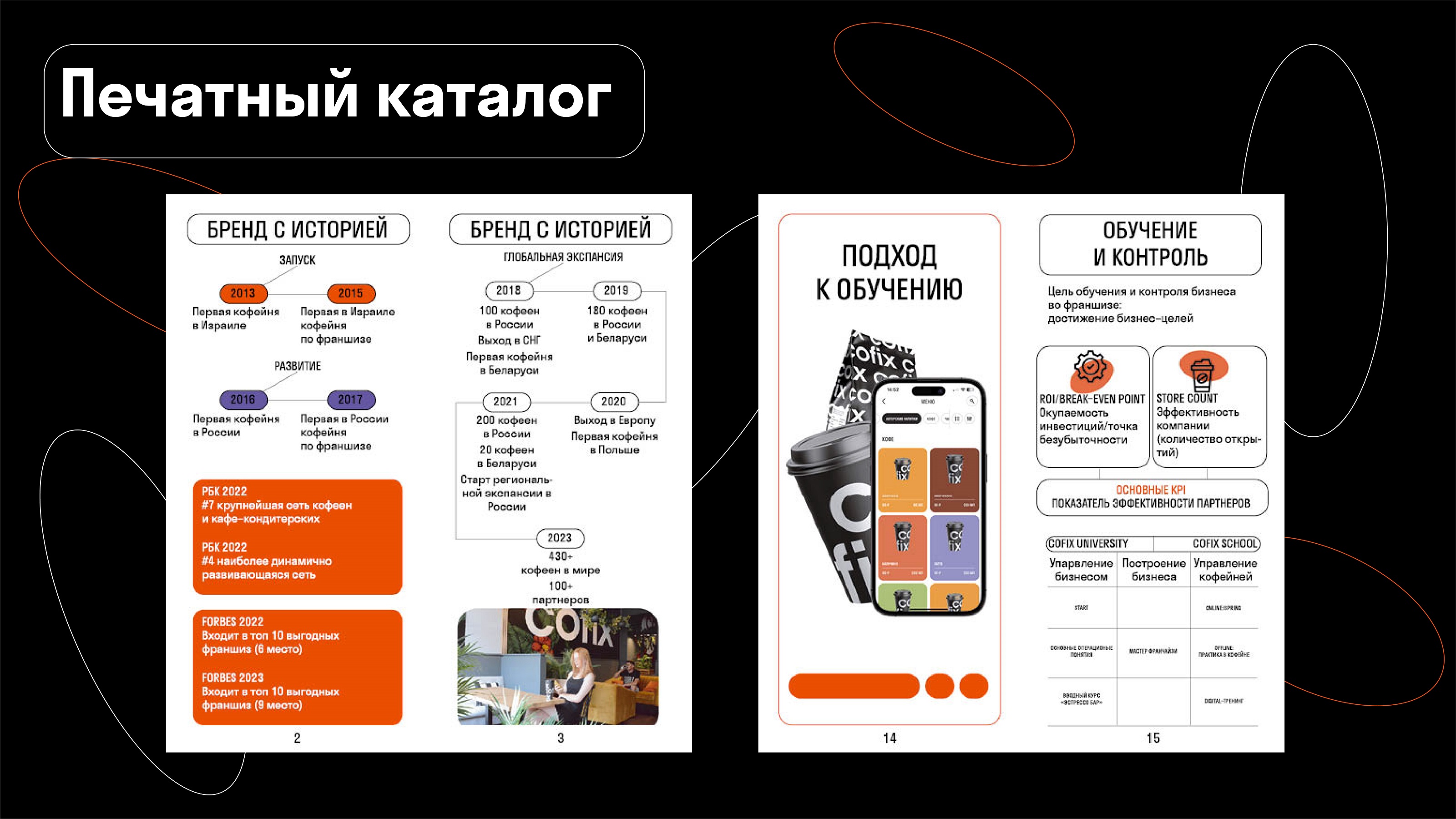 Cofix-учебный проект — Изображение №12 — Брендинг, Графика на Dprofile