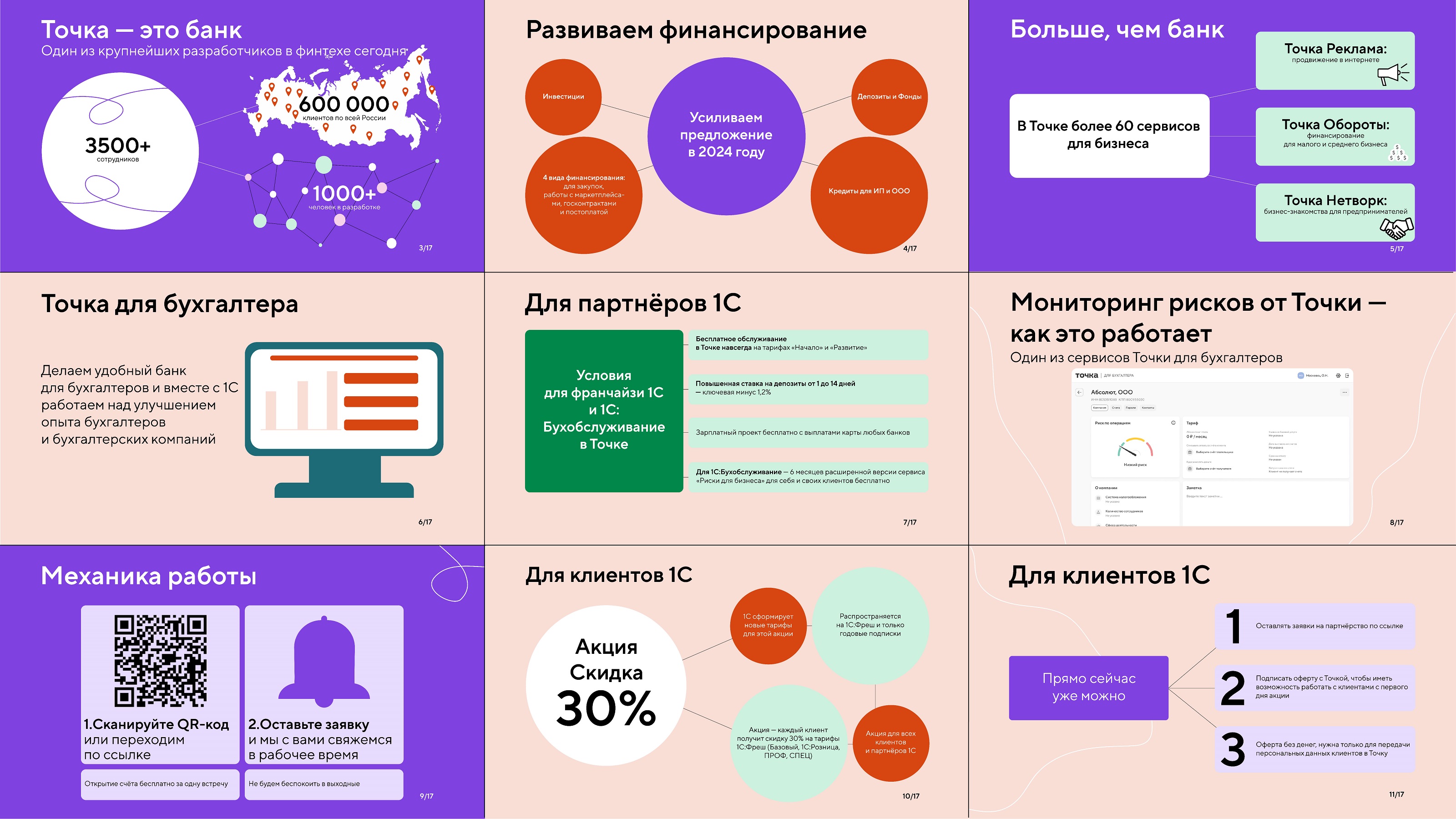 Точка Банк — Изображение №11 — Графика, Маркетинг на Dprofile