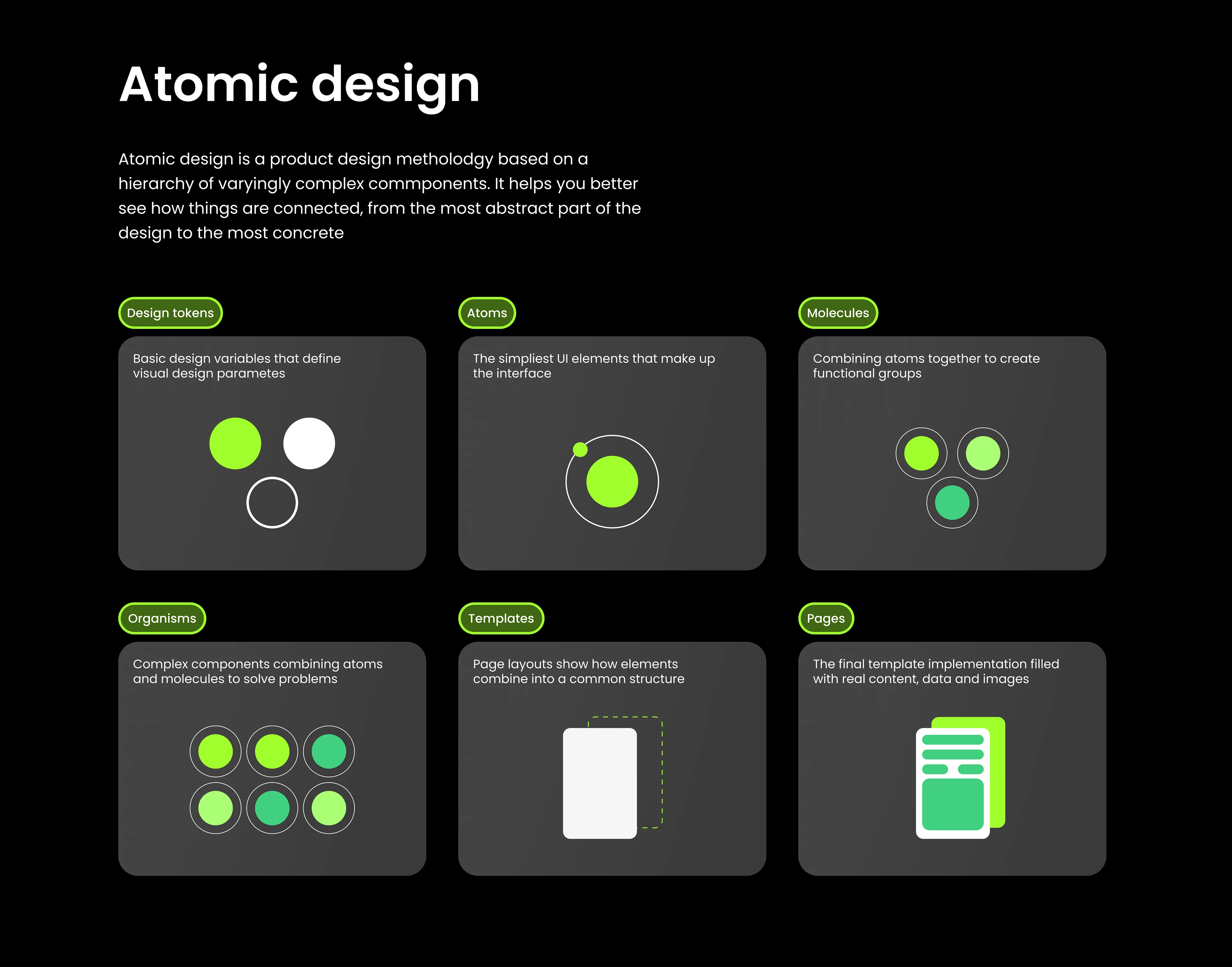 Design System | UI/UX Design | EzBucks Style Guide — Изображение №3 — Интерфейсы на Dprofile