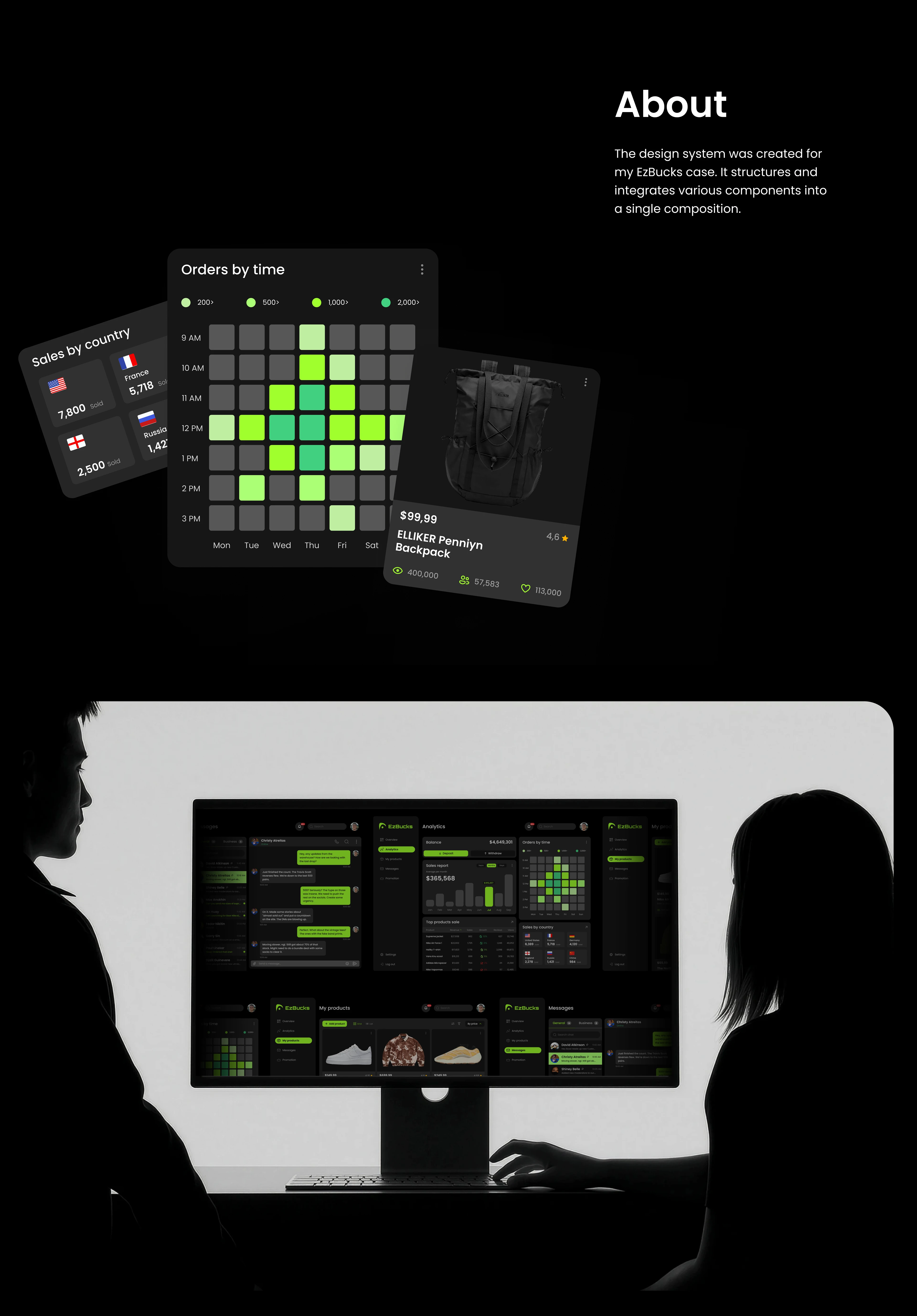 Design System | UI/UX Design | EzBucks Style Guide — Изображение №2 — Интерфейсы на Dprofile