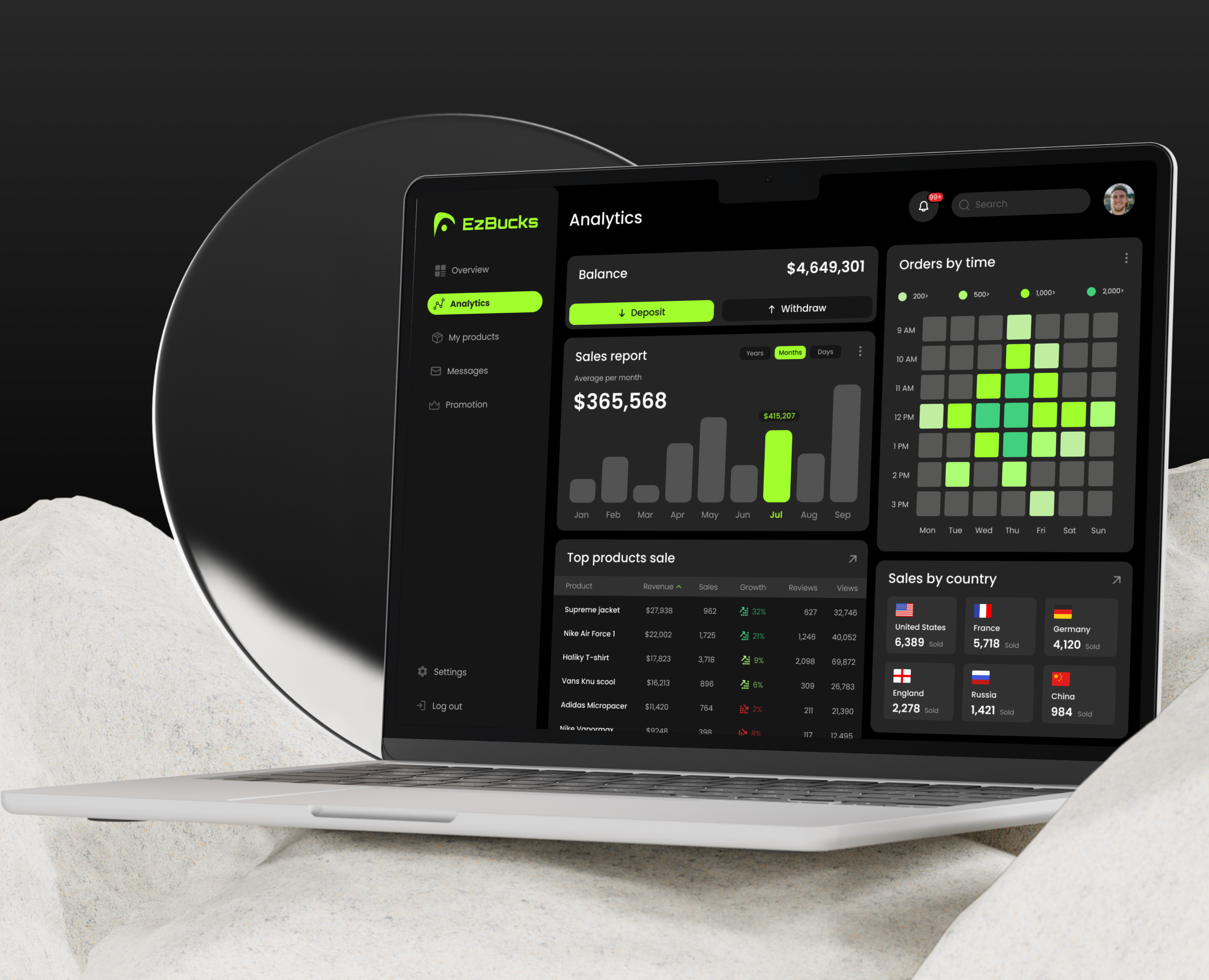 EzBucks - SaaS ecommerce platform UI/UX Design — Интерфейсы на Dprofile