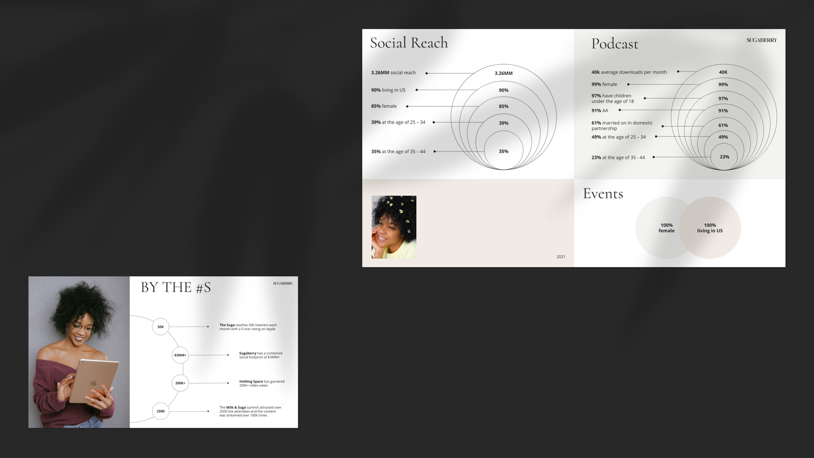 Media Kit — Изображение №4 — Маркетинг на Dprofile