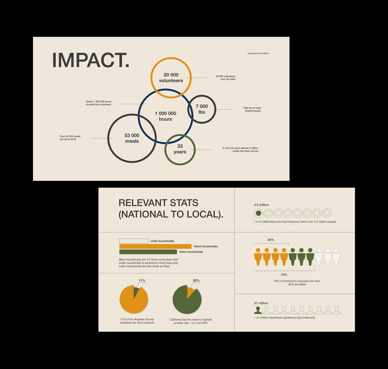 Media Kit — Изображение №6 — Маркетинг на Dprofile