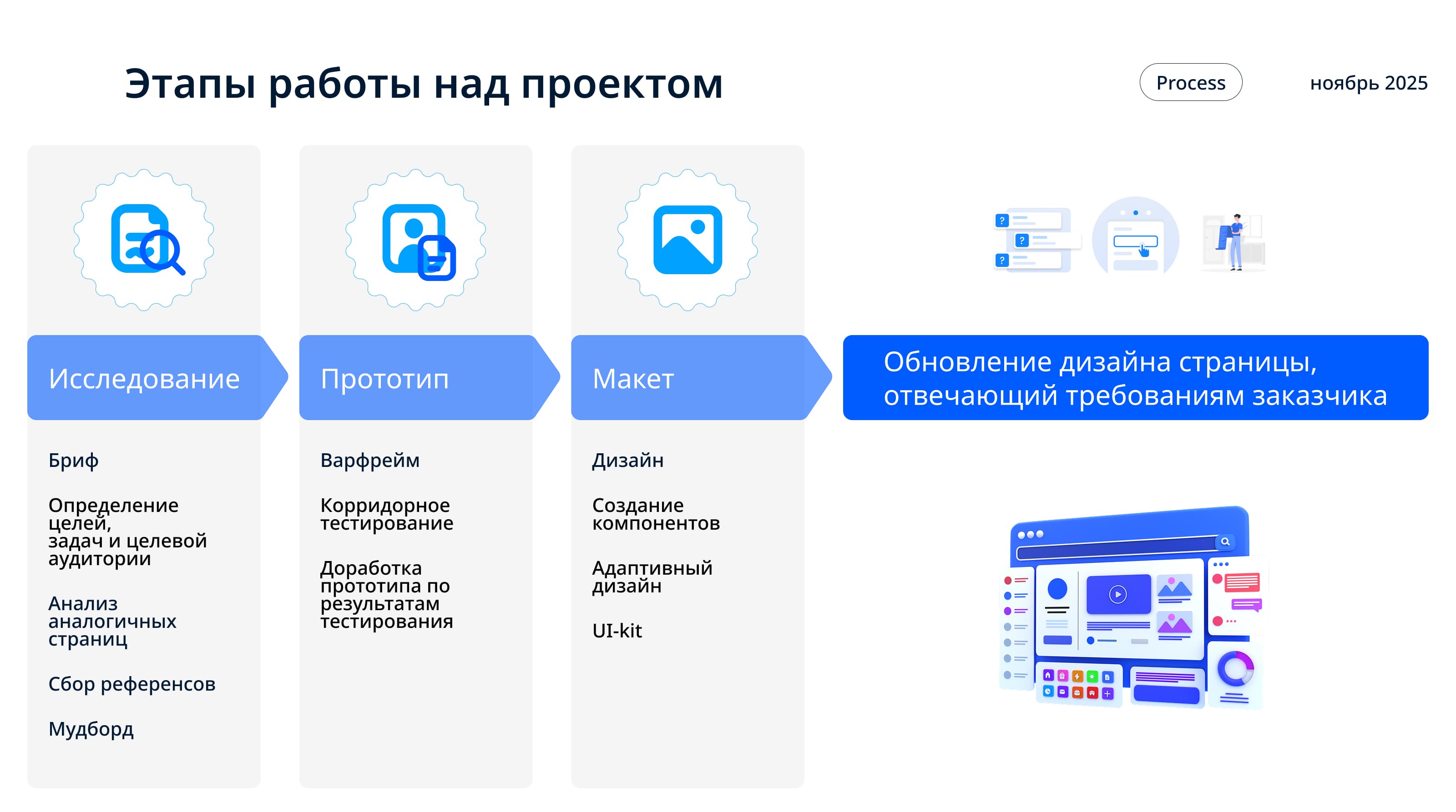 Редизайн промо-страницы приложения Ozon — Изображение №4 — Интерфейсы на Dprofile