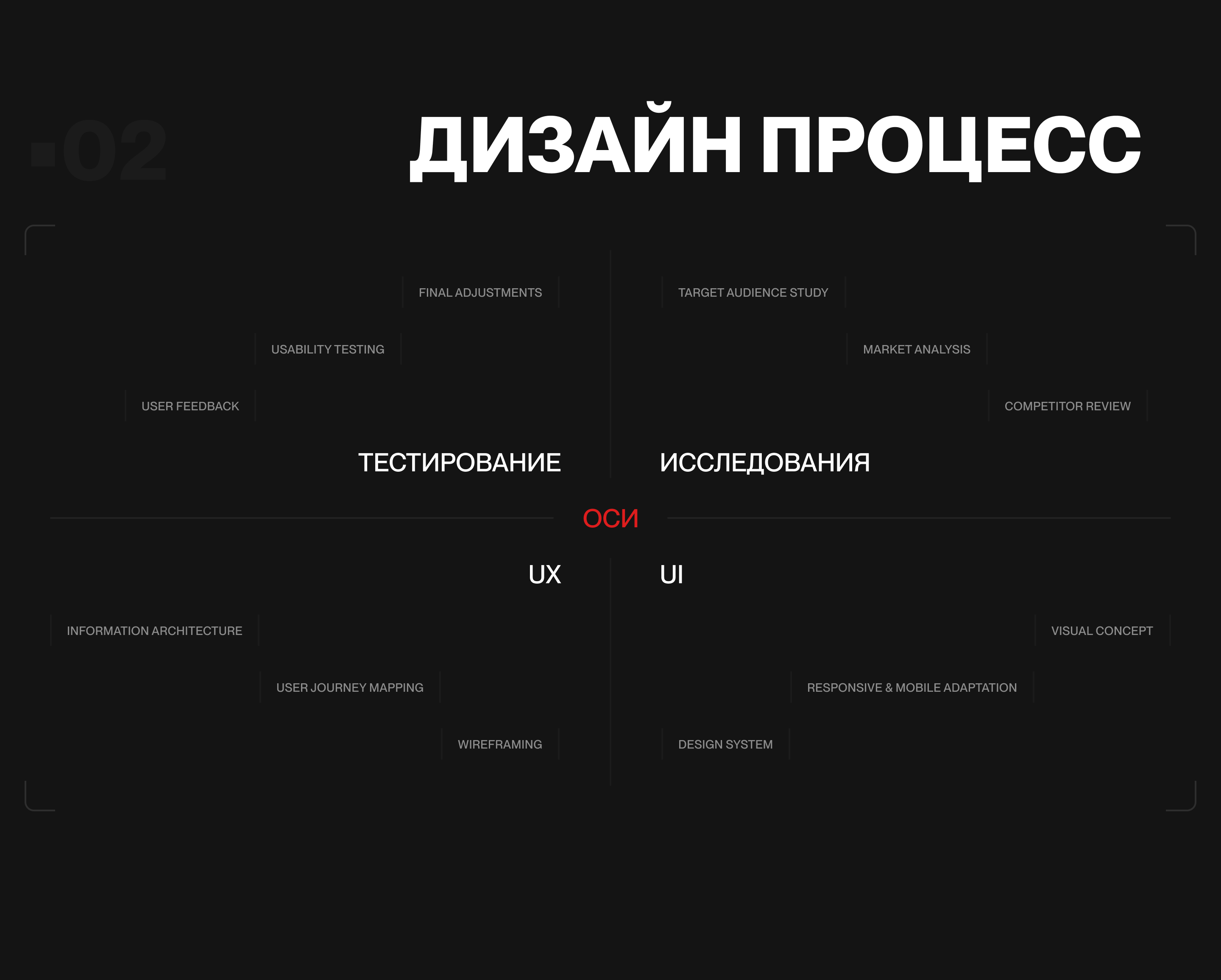 Deutsche Bank — Изображение №3 — Интерфейсы, Брендинг на Dprofile
