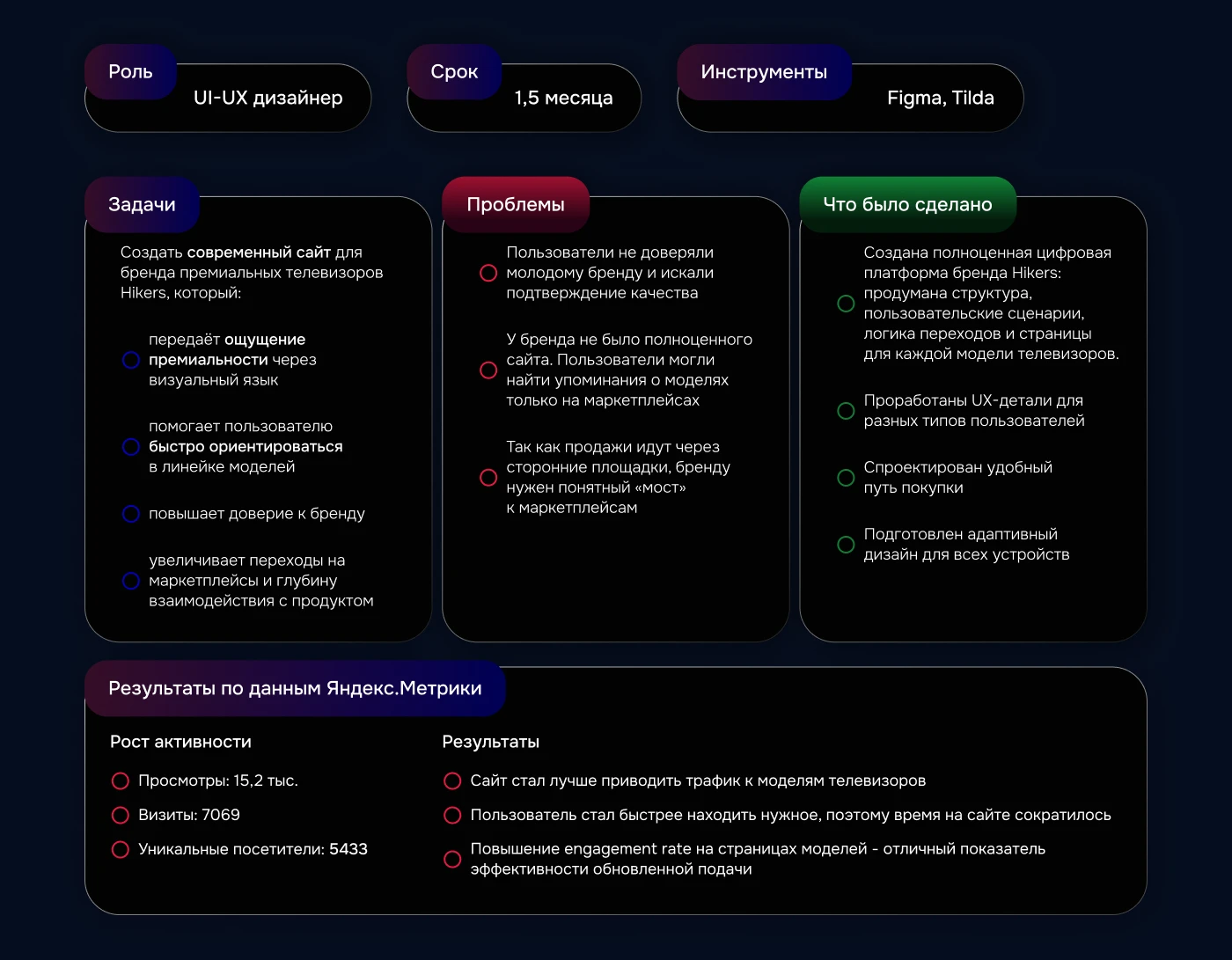 Hikers - Premium TV Brand & UX UI Design — Изображение №2 — Интерфейсы, Брендинг на Dprofile