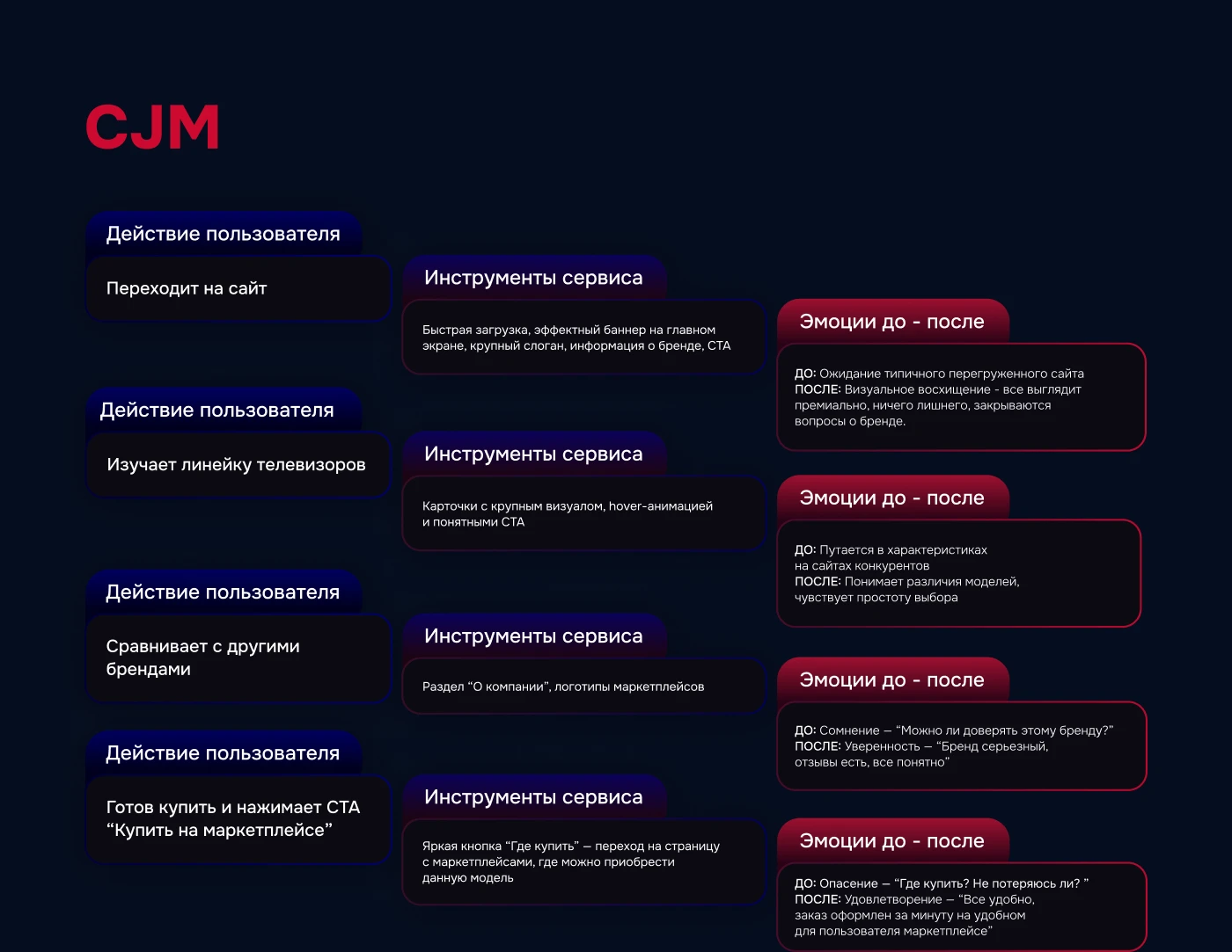 Hikers - Premium TV Brand & UX UI Design — Изображение №7 — Интерфейсы, Брендинг на Dprofile