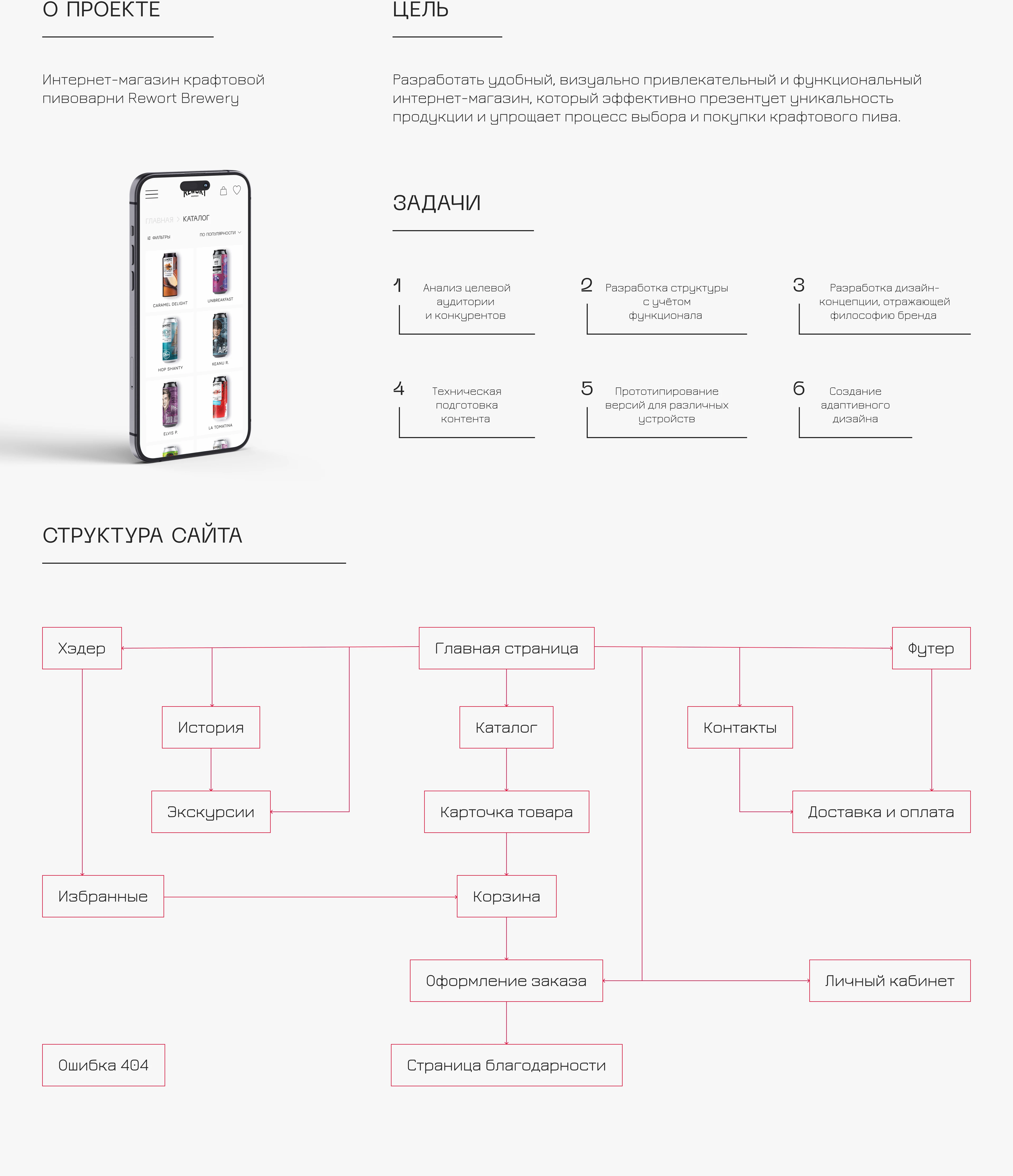 Rewort Brewery / E-commerce — Изображение №2 — Интерфейсы на Dprofile