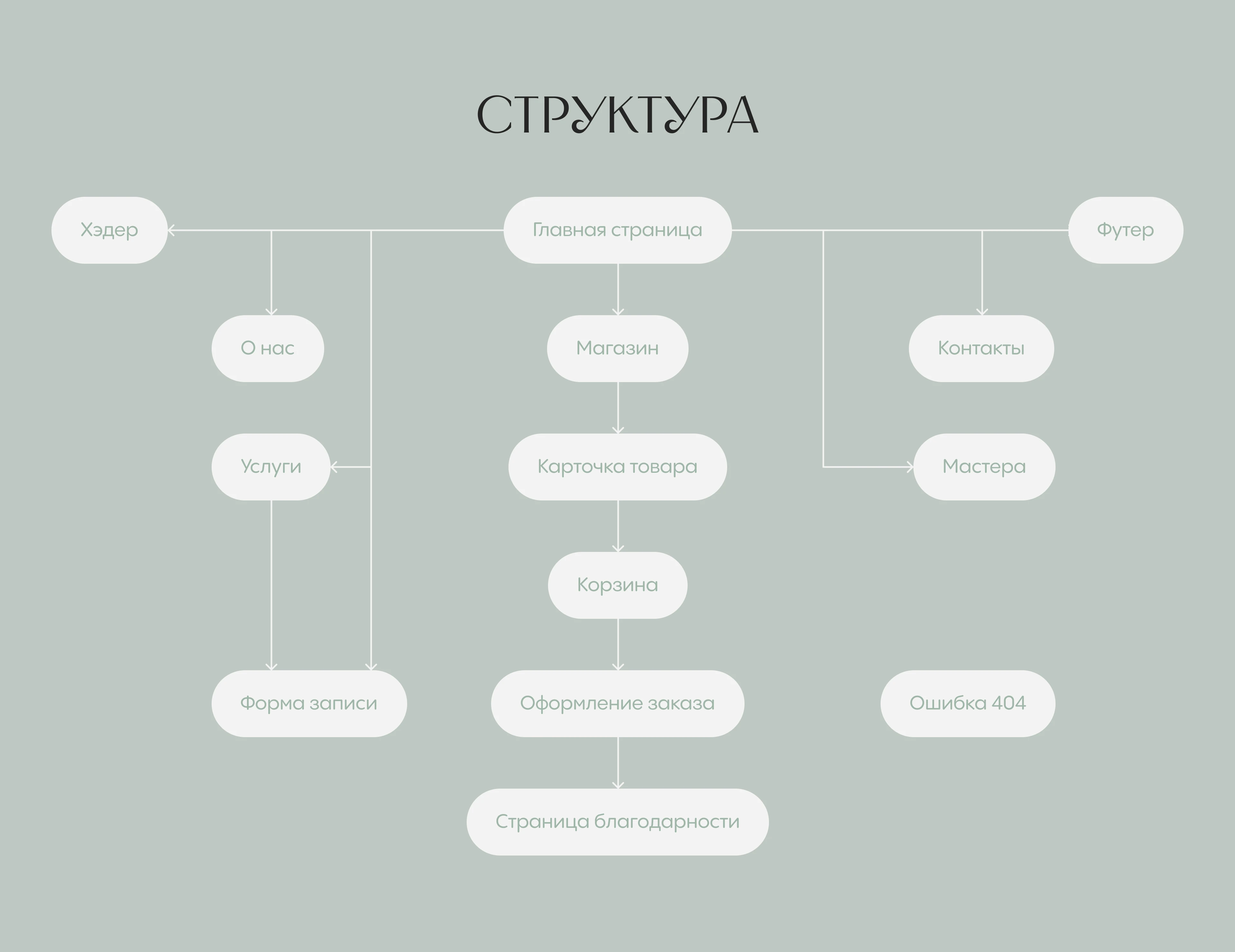 CurCut / Website Design Concept UX/UI — Изображение №4 — Интерфейсы, Брендинг на Dprofile