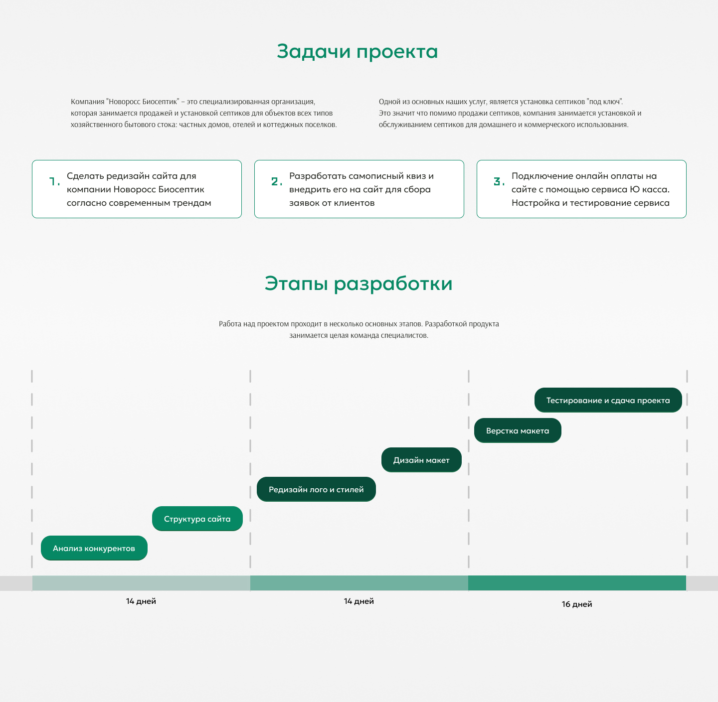 Редизайн каталога для Биосептик Новороссийск — Изображение №2 — Интерфейсы, Маркетинг на Dprofile