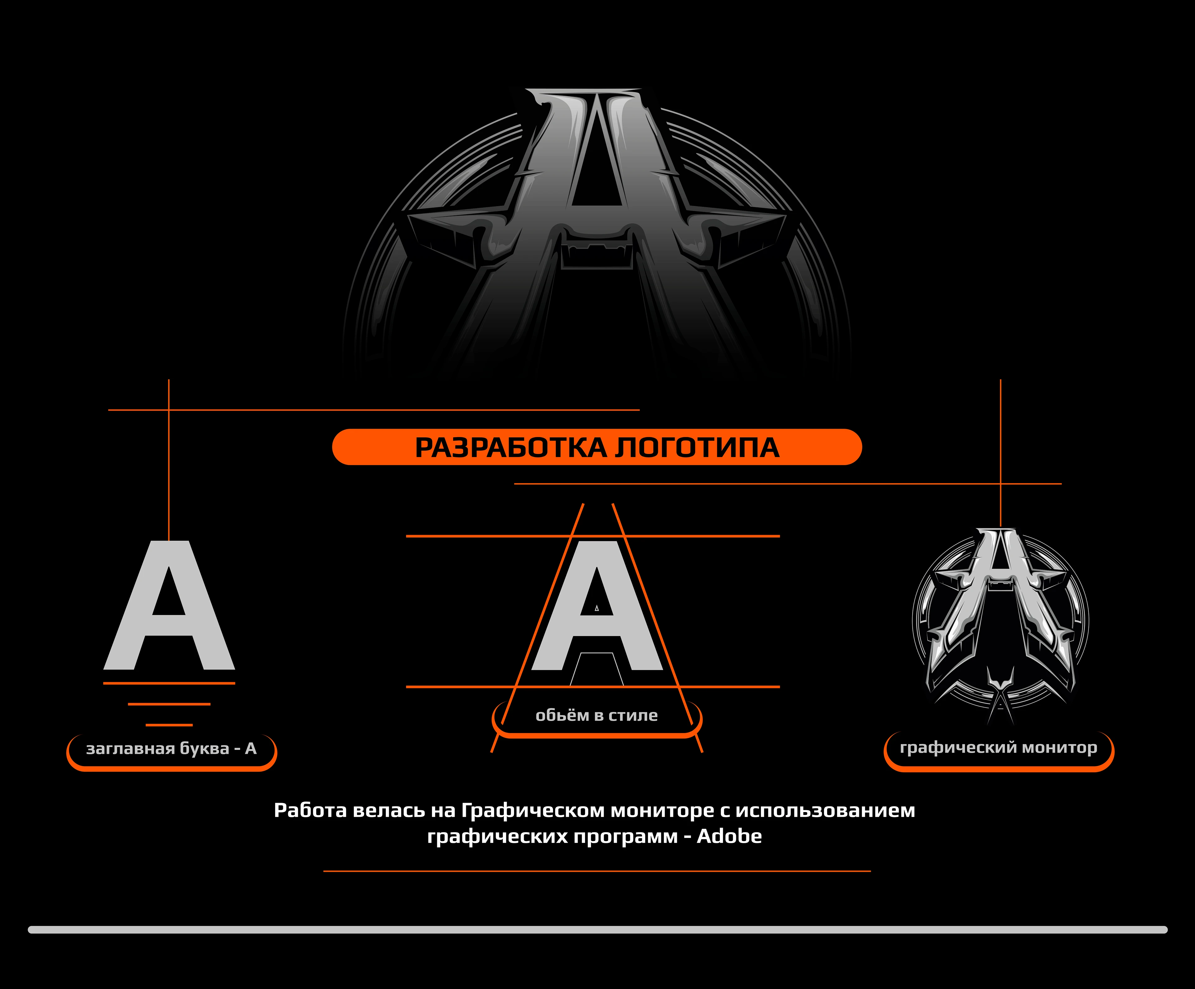 ЛОГОТИП + ДИЗ. УПАКОВКИ = АНАРХИСТ - Жидкость для вейпов — Изображение №4 — Брендинг, 3D на Dprofile