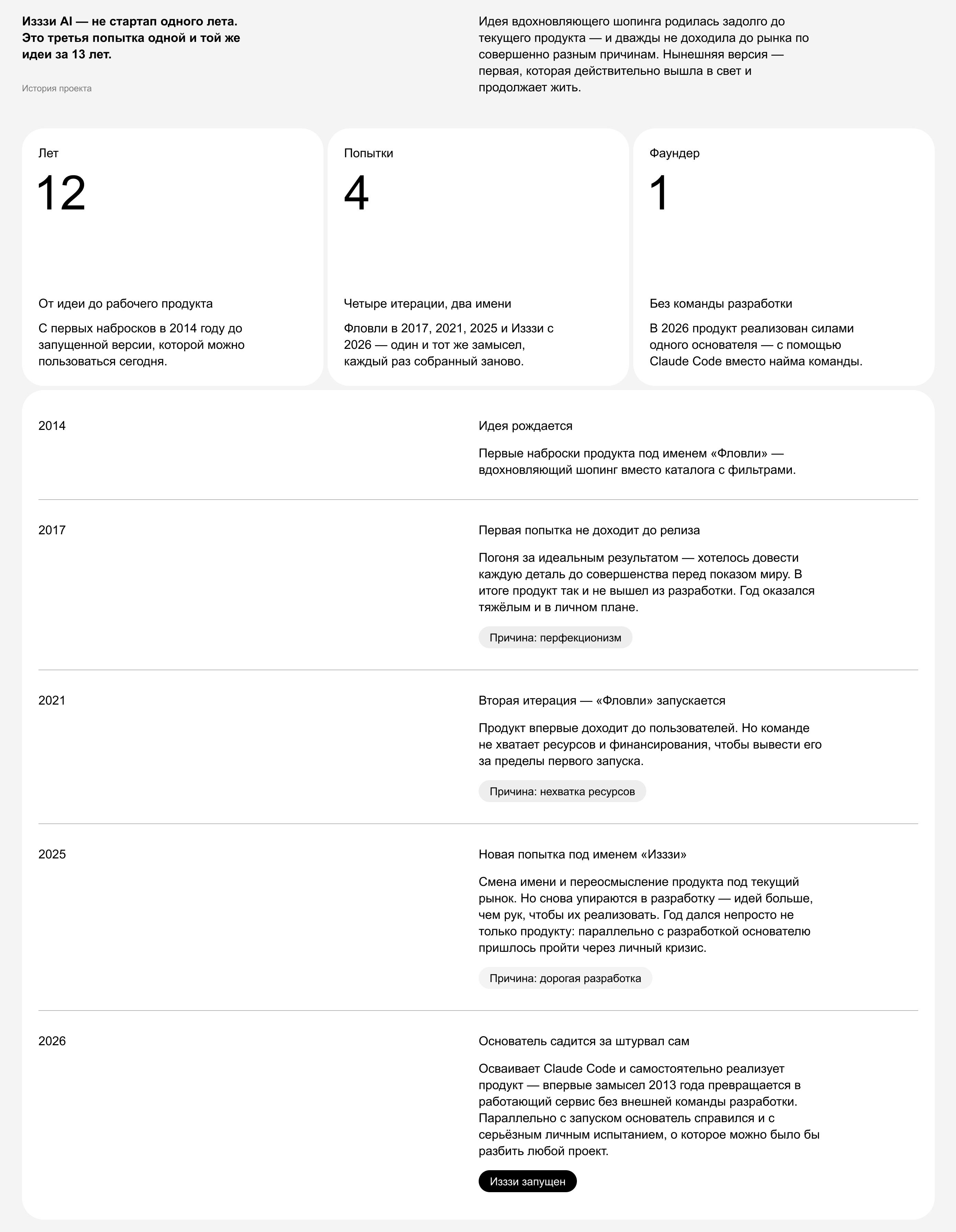 IZZZY AI — Изображение №2 — Интерфейсы на Dprofile