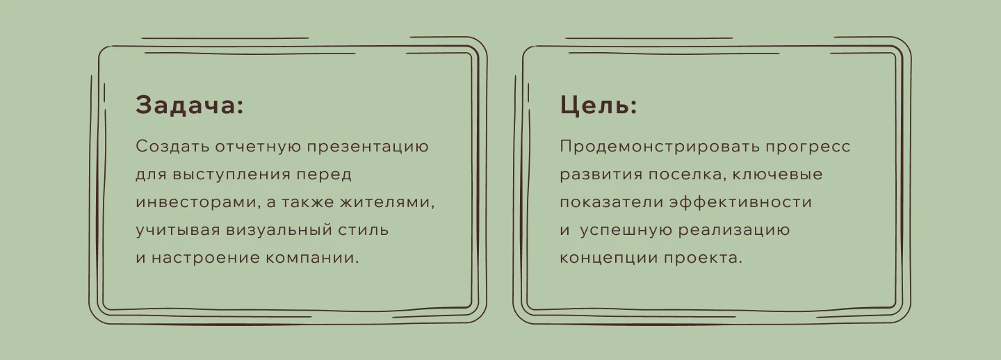 Презентация для инвесторов — Изображение №3 — Маркетинг на Dprofile