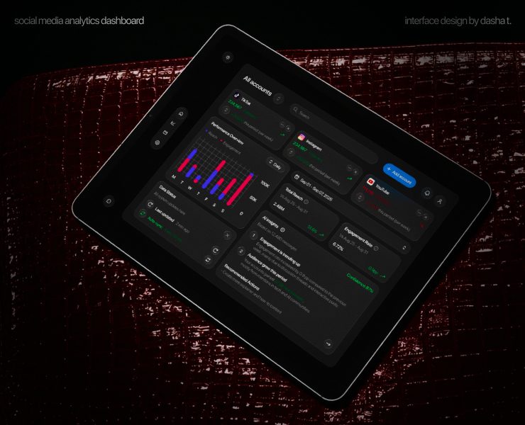 Social Media Analytics Dashboard на Dprofile