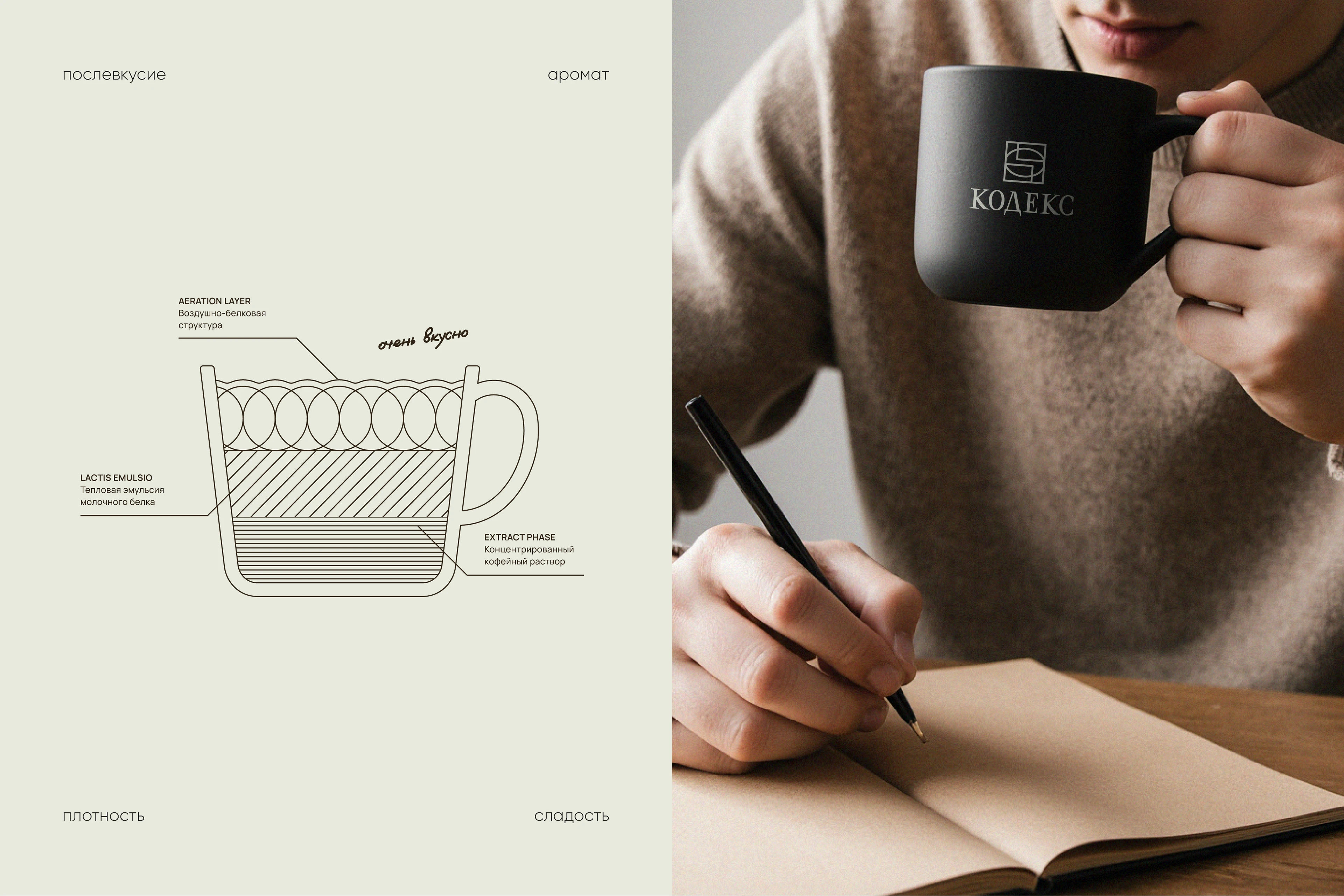 КОДЕКС | фирменный стиль для кофейни — Изображение №9 — Брендинг на Dprofile