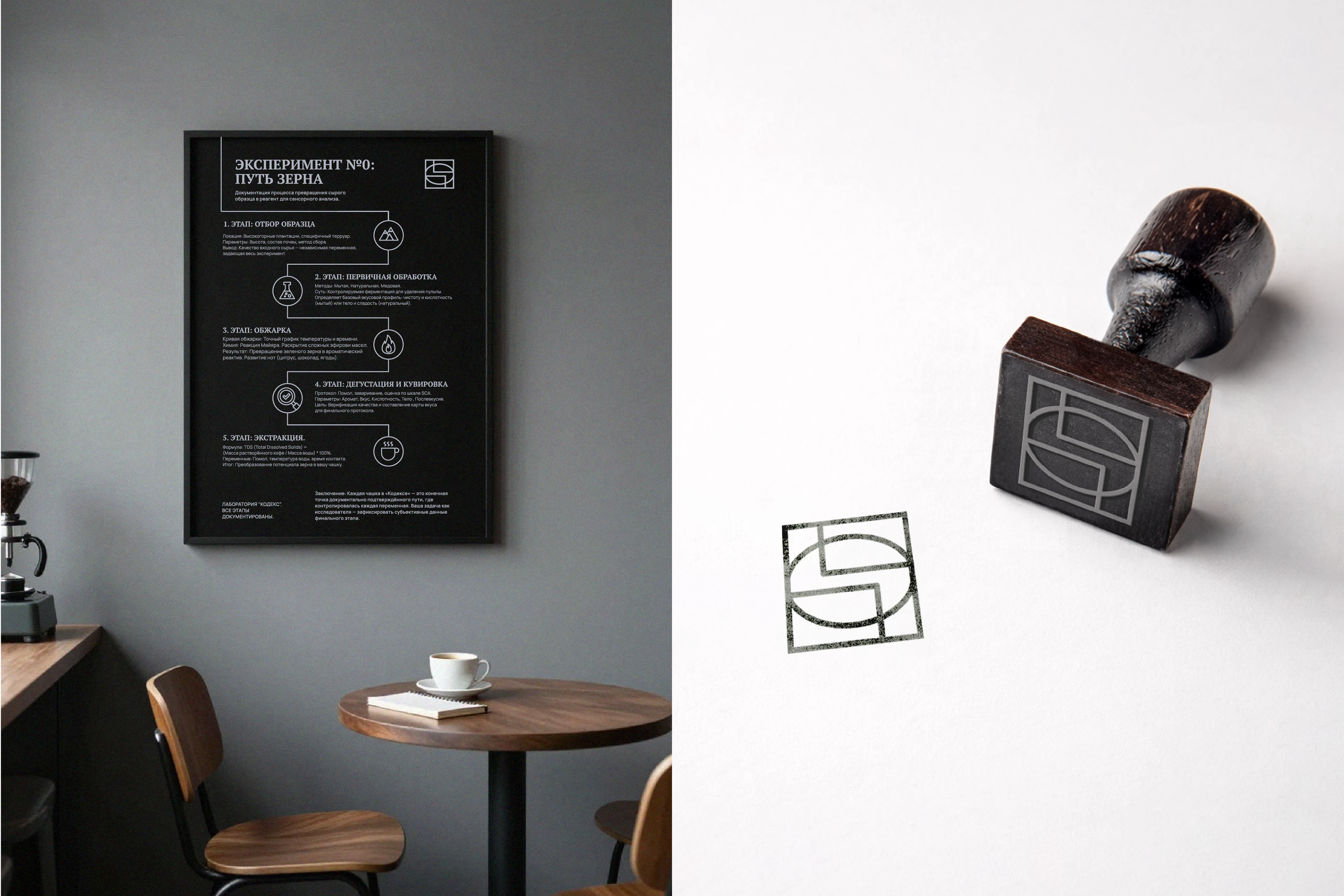 КОДЕКС | фирменный стиль для кофейни — Изображение №11 — Брендинг на Dprofile