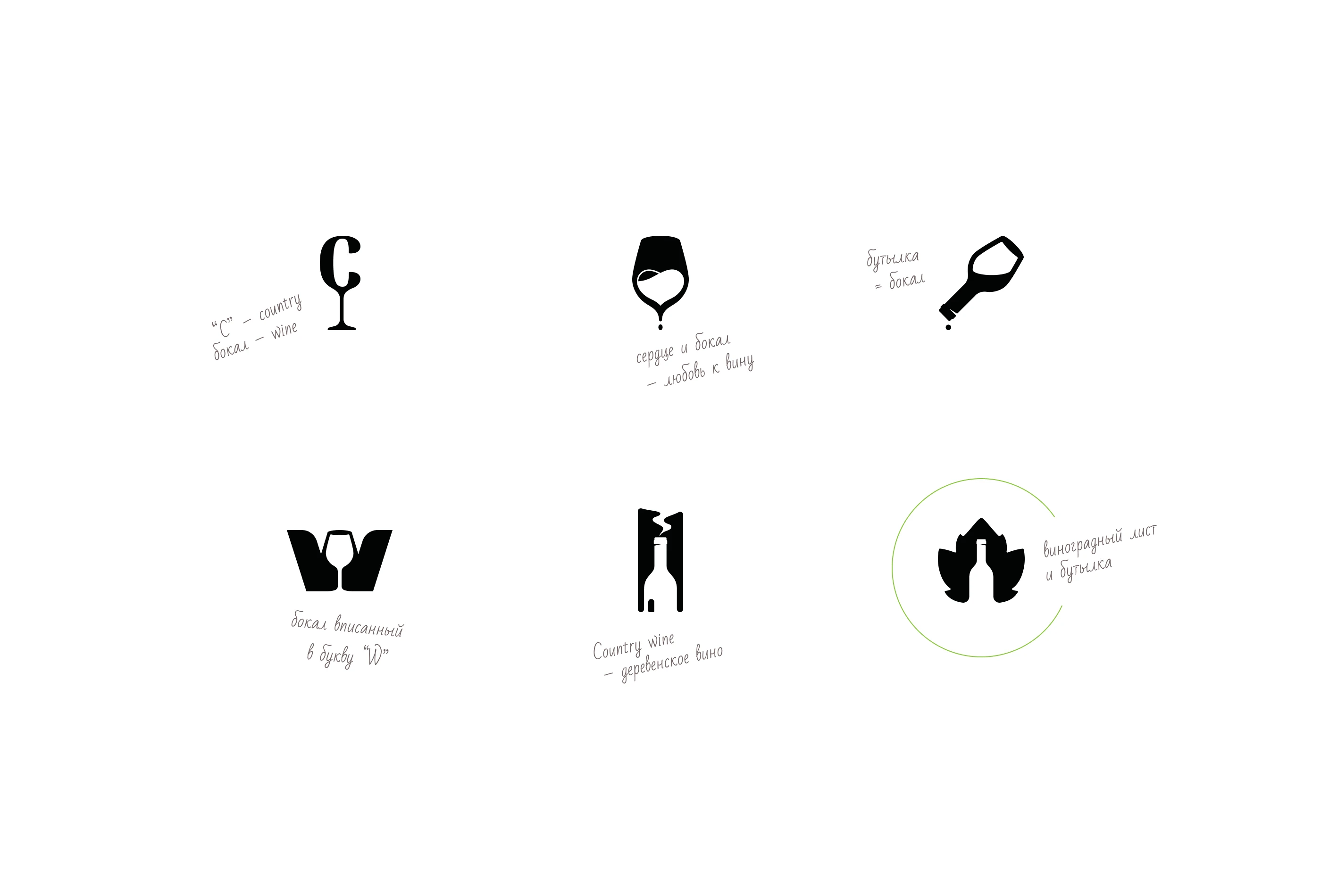 Country Wine - логотип для винного бутика — Изображение №1 — Брендинг на Dprofile