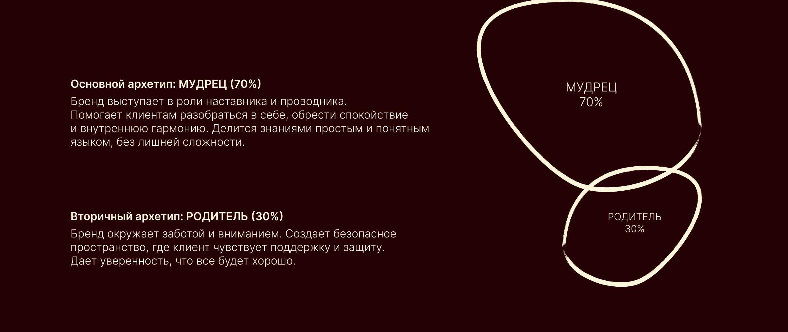 Фирменный стиль для бренда товаров для медитации и осознанн… — Изображение №3 — Интерфейсы, Брендинг на Dprofile