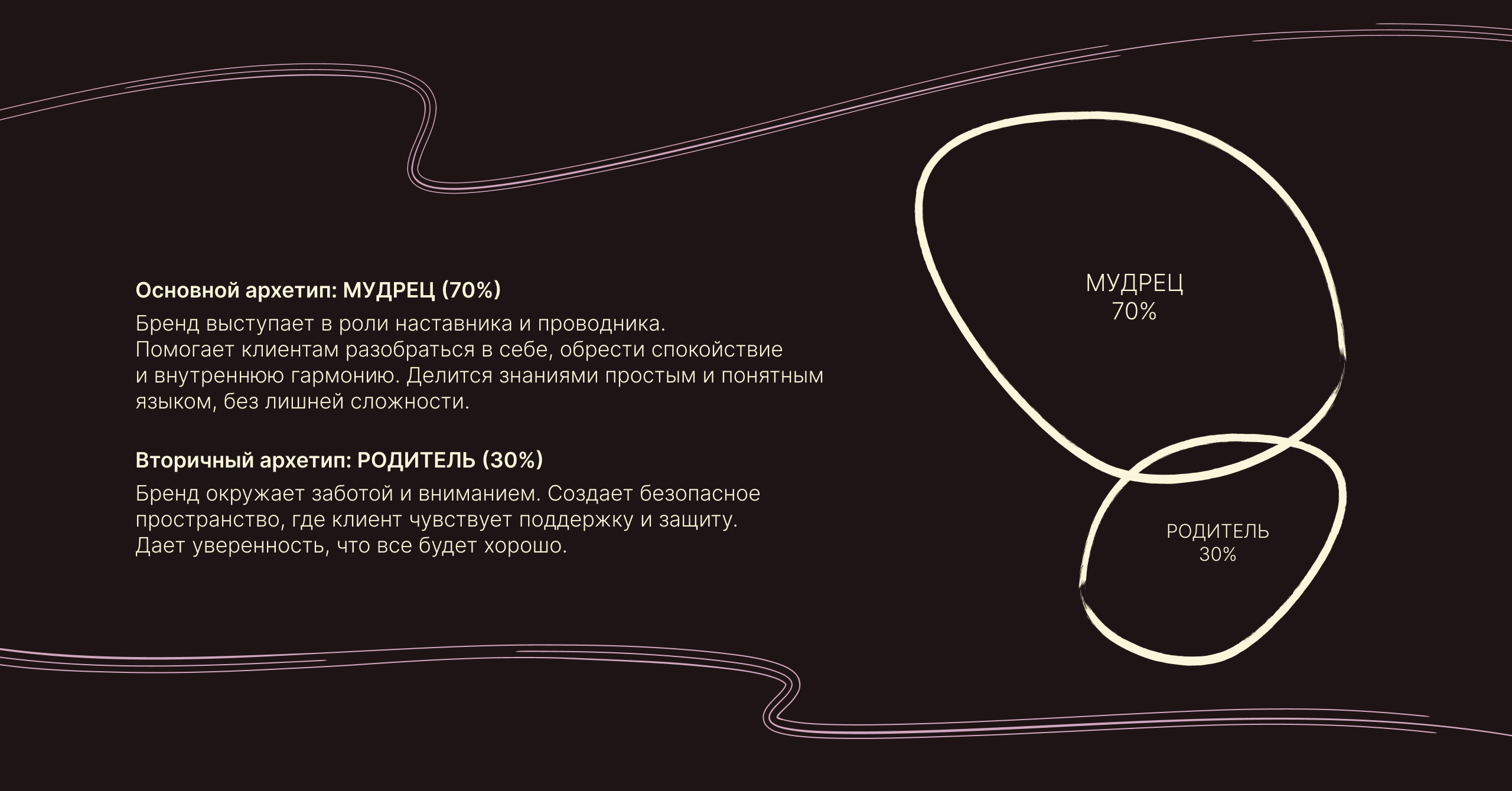 Фирменный стиль для бренда товаров для медитации и осознанности — Изображение №4 — Интерфейсы, Брендинг на Dprofile