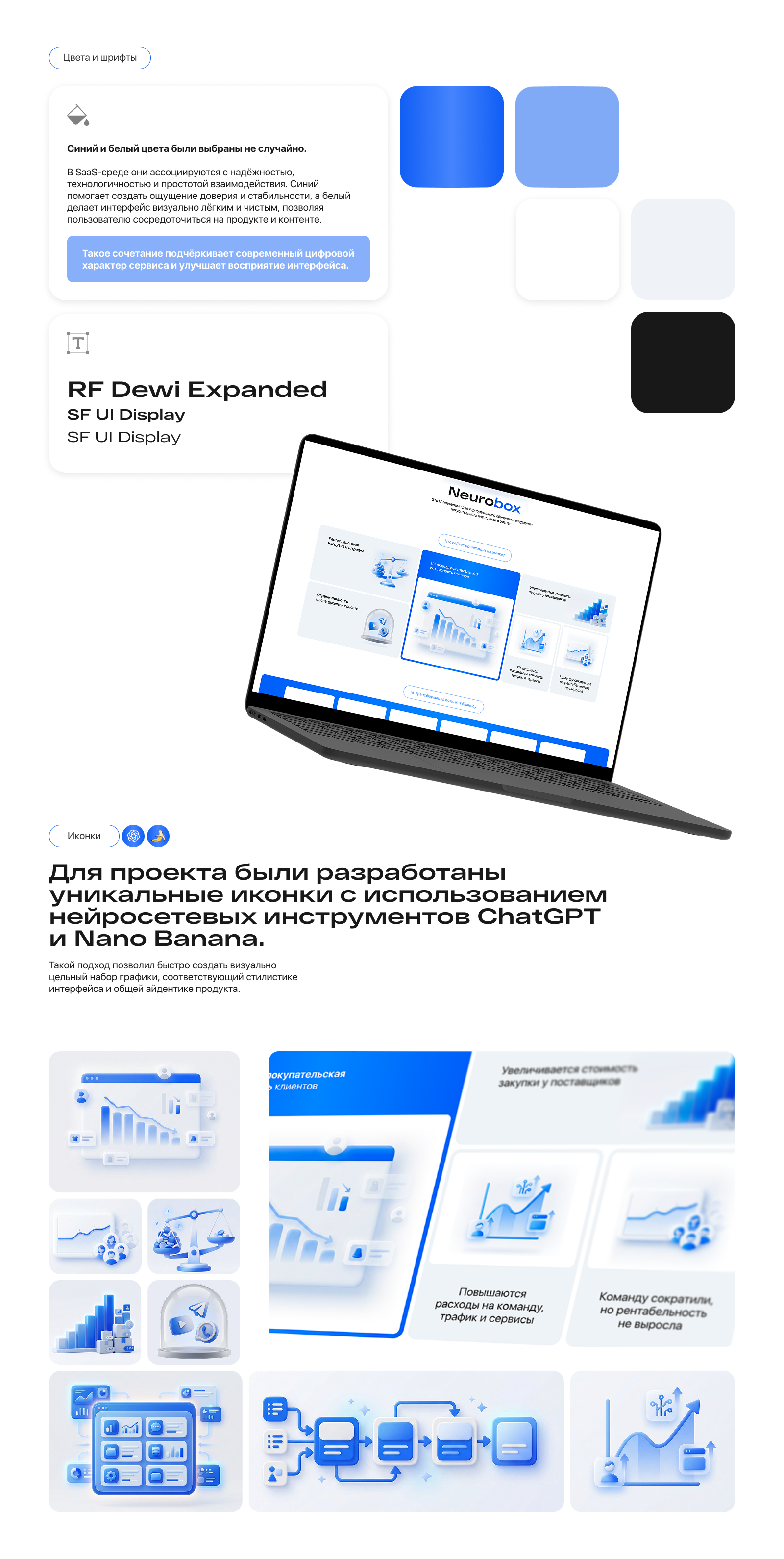 SaaS-сервис по внедрению ИИ-решений в бизнес — Изображение №2 — Интерфейсы, Нейро на Dprofile