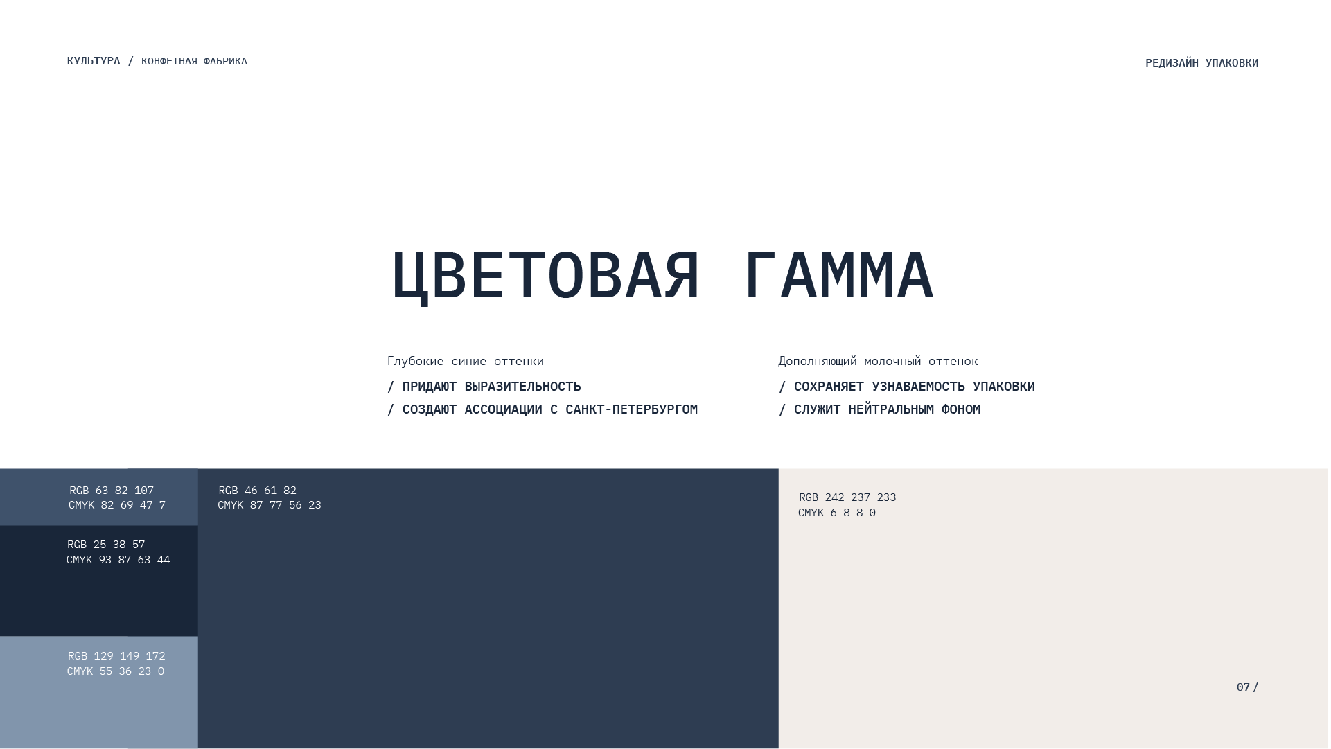 Упаковка для дегустационного набора конфет "Культура" — Изображение №9 — Брендинг на Dprofile