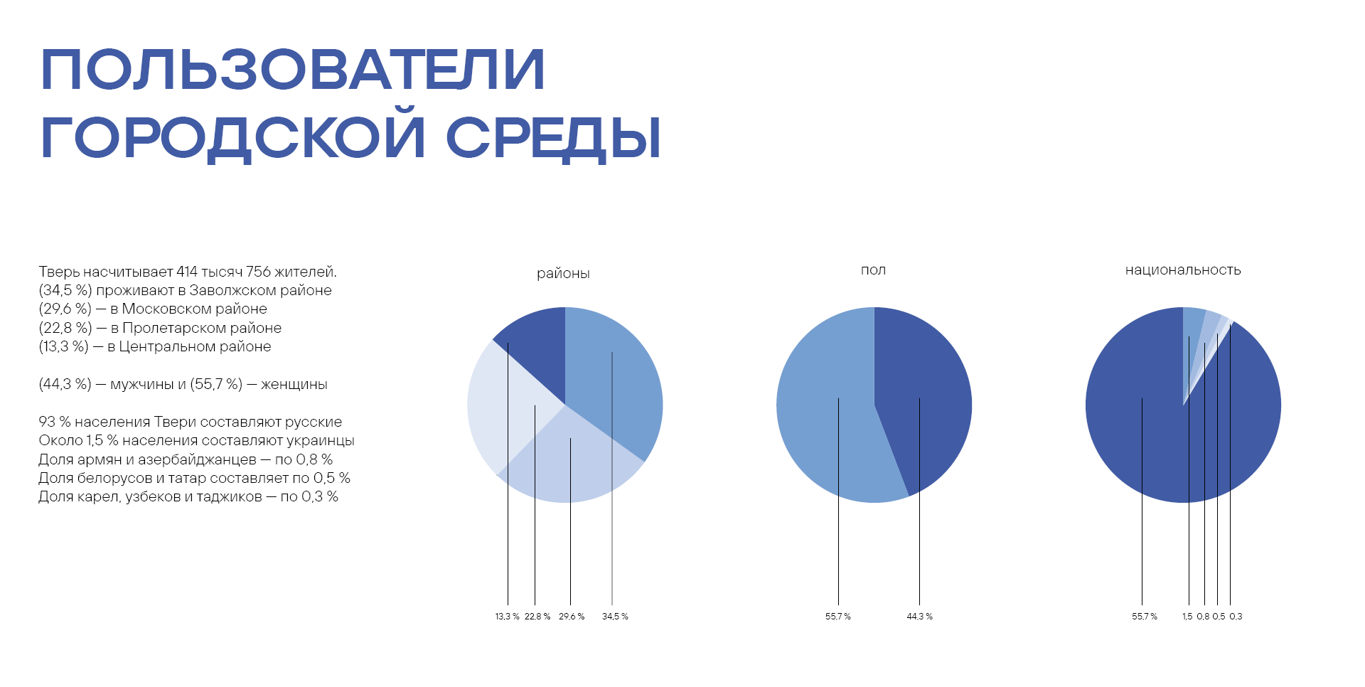 Фирменный стиль города Тверь — Изображение №3 — Брендинг, Графика на Dprofile