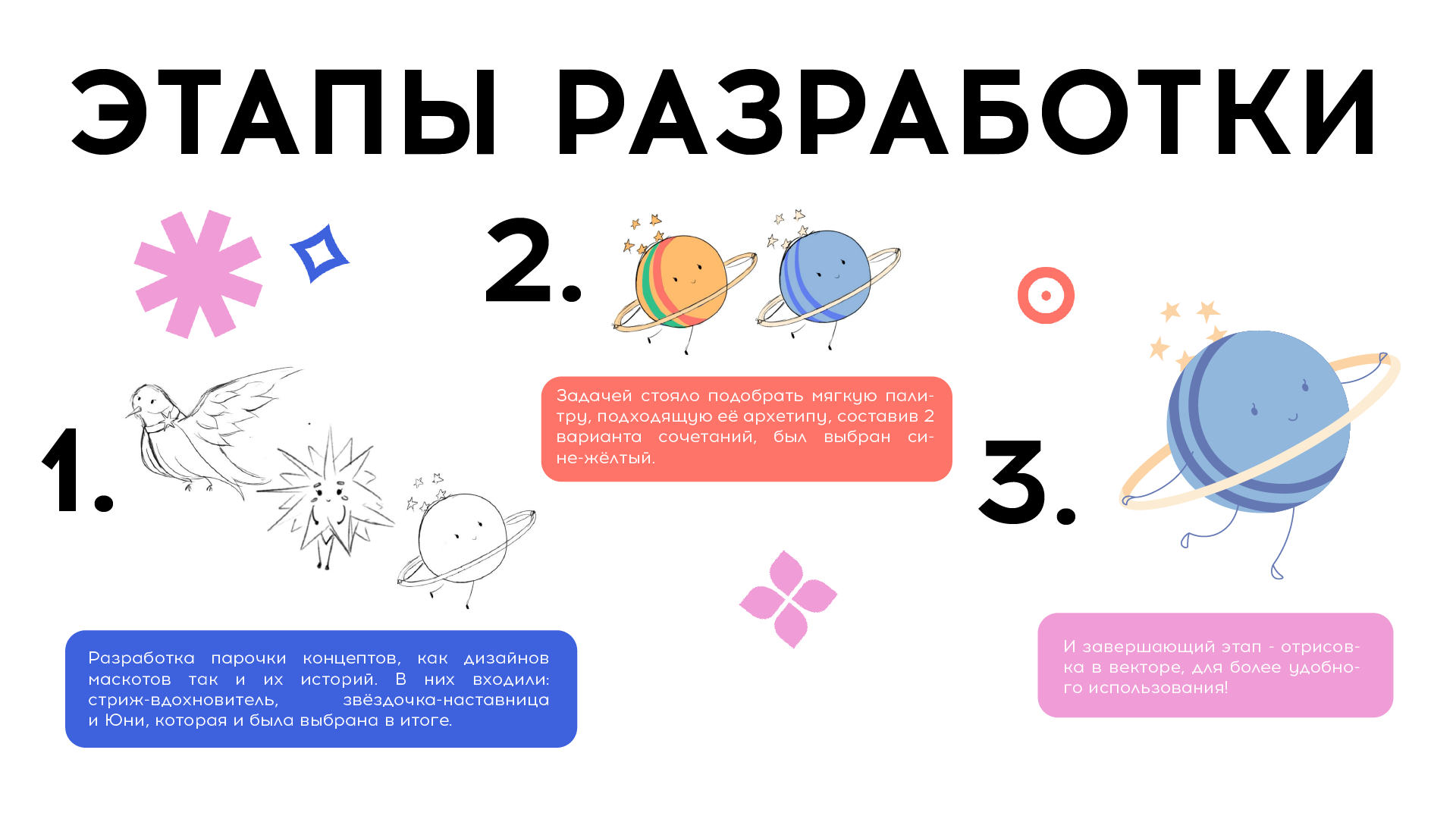 Маскот для «Таврида.Арт» — Изображение №3 — Брендинг, Графика на Dprofile