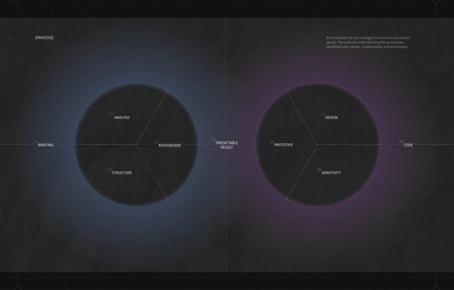 Landing page for Astronomer — Изображение №5 — Интерфейсы на Dprofile