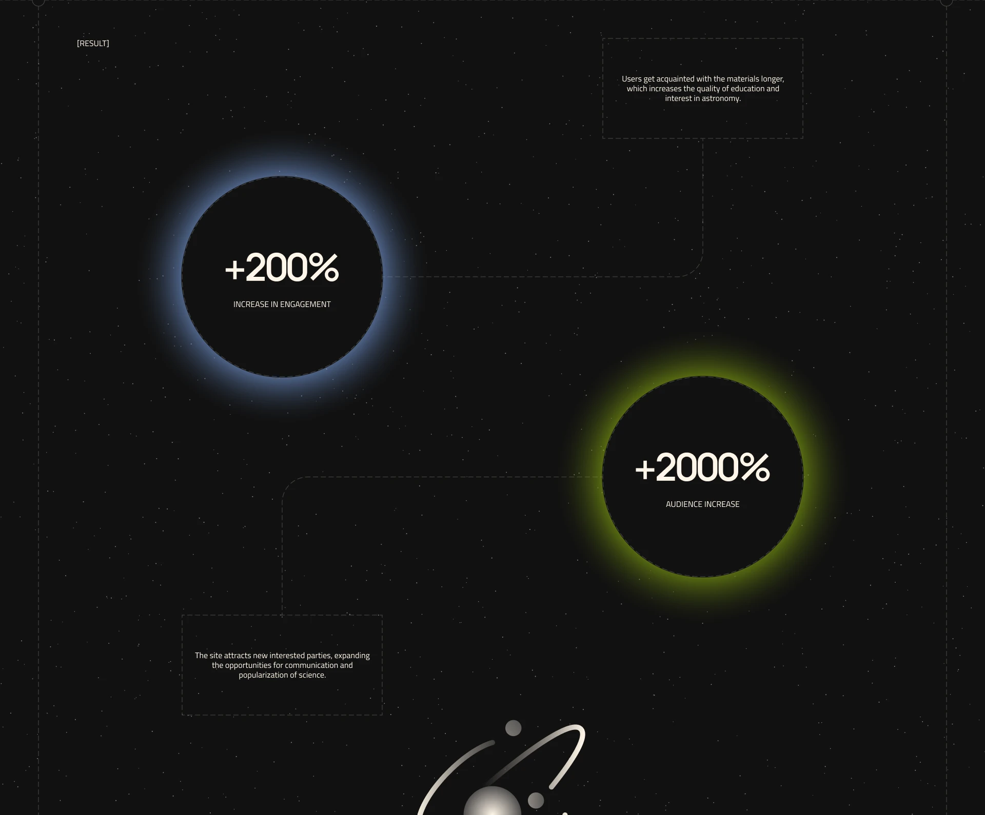 Landing page for Astronomer — Изображение №15 — Интерфейсы на Dprofile