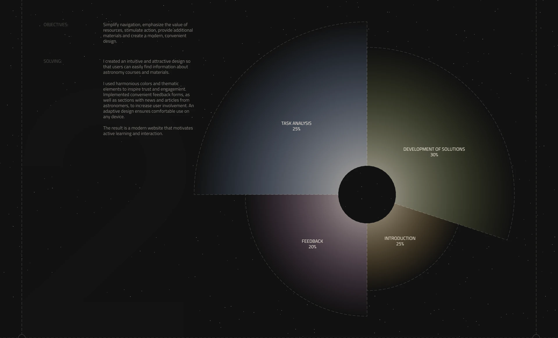 Landing page for Astronomer — Изображение №4 — Интерфейсы на Dprofile