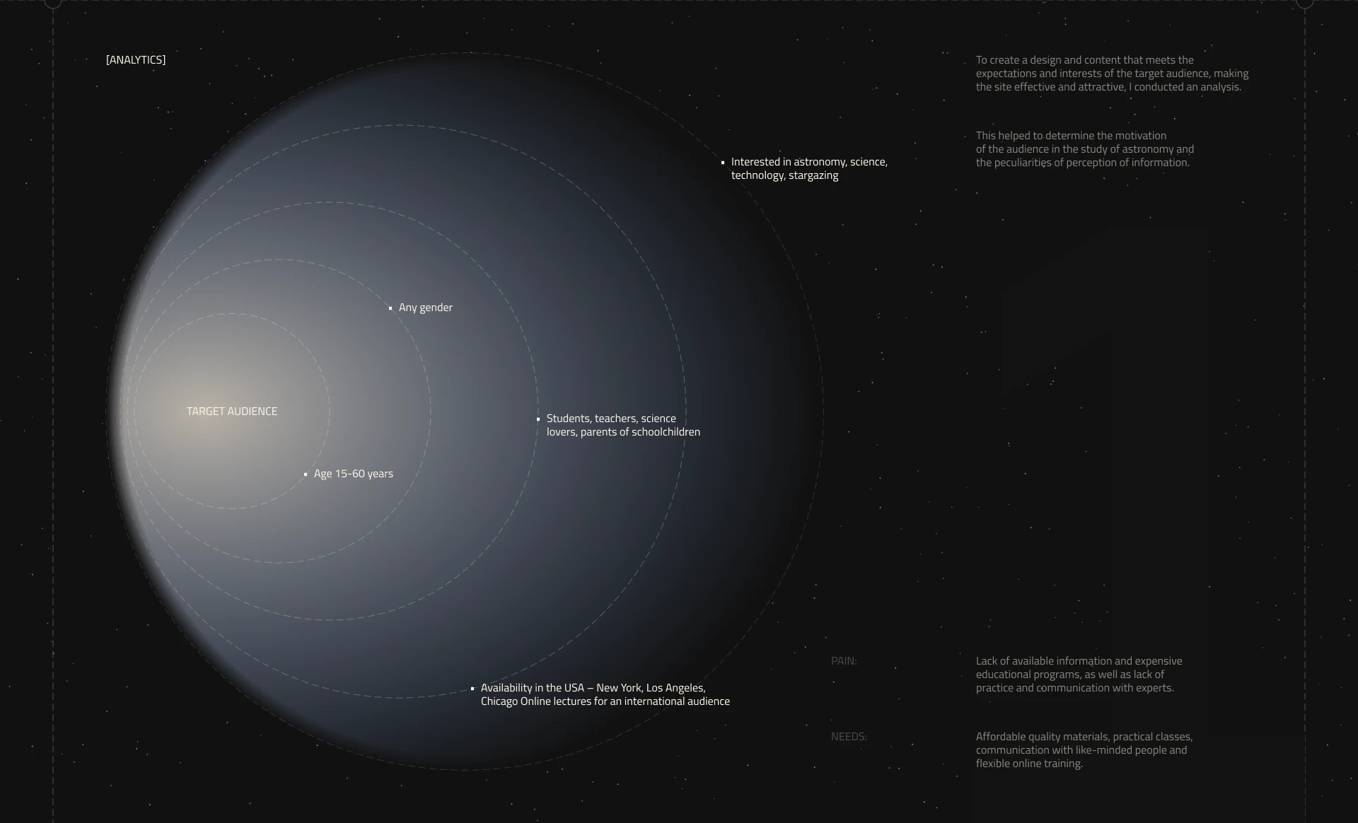 Landing page for Astronomer — Изображение №3 — Интерфейсы на Dprofile
