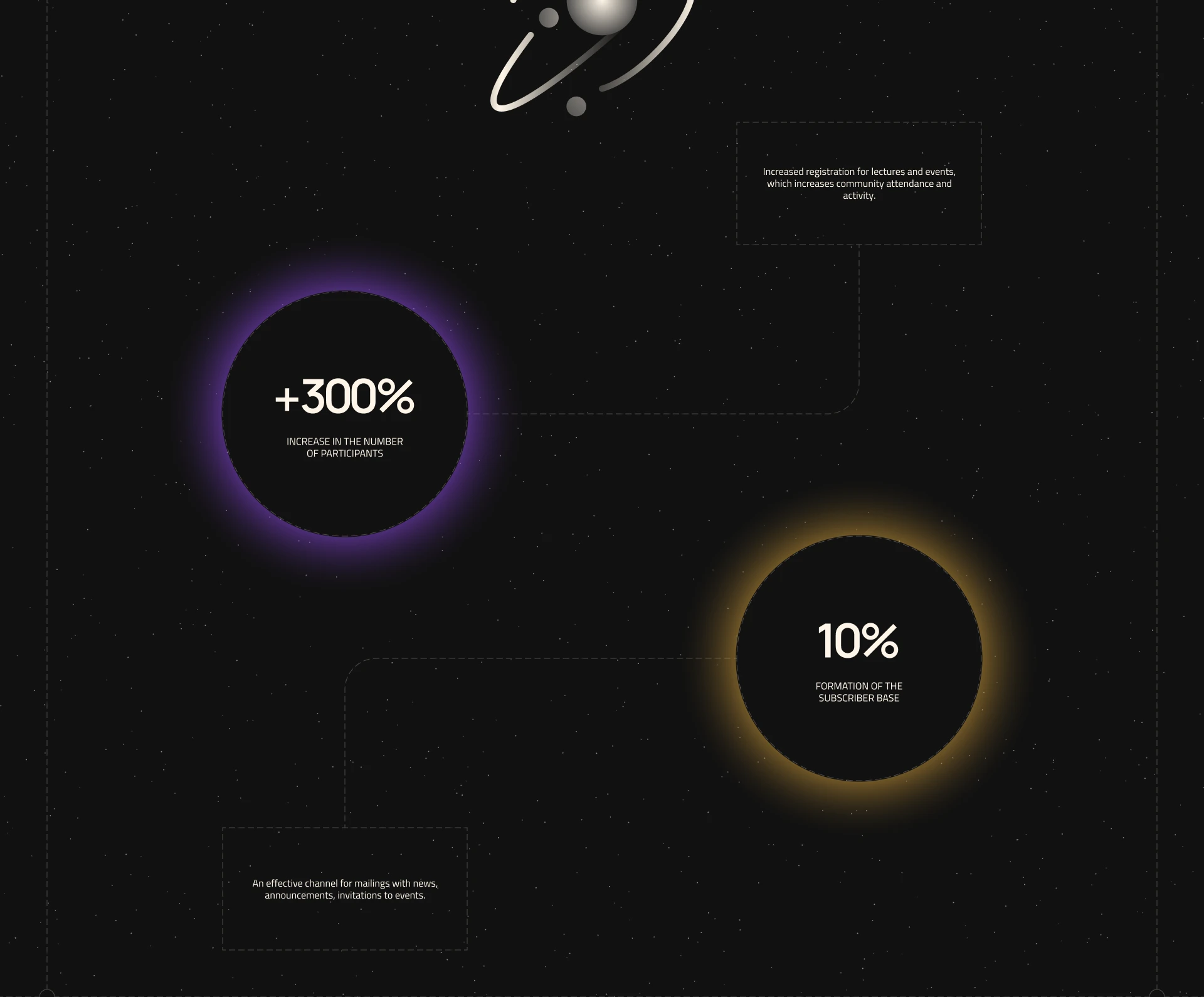 Landing page for Astronomer — Изображение №16 — Интерфейсы на Dprofile