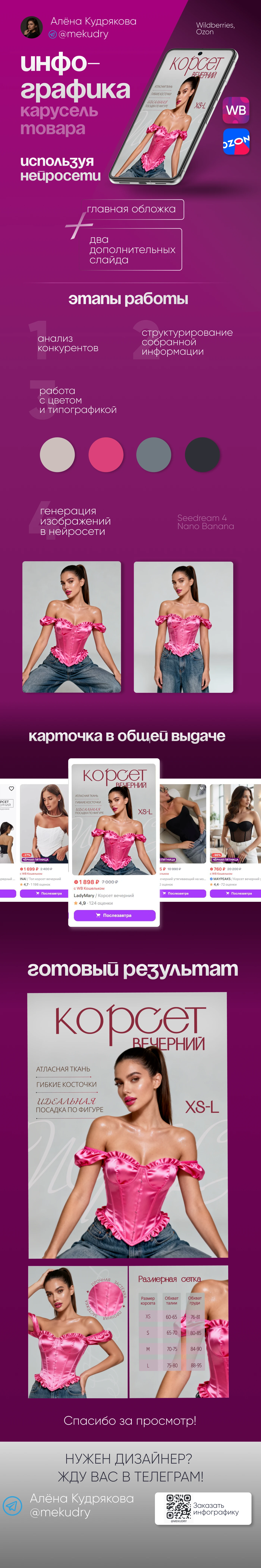 Инфографика для маркетплейсов — Изображение №1 — Графика на Dprofile