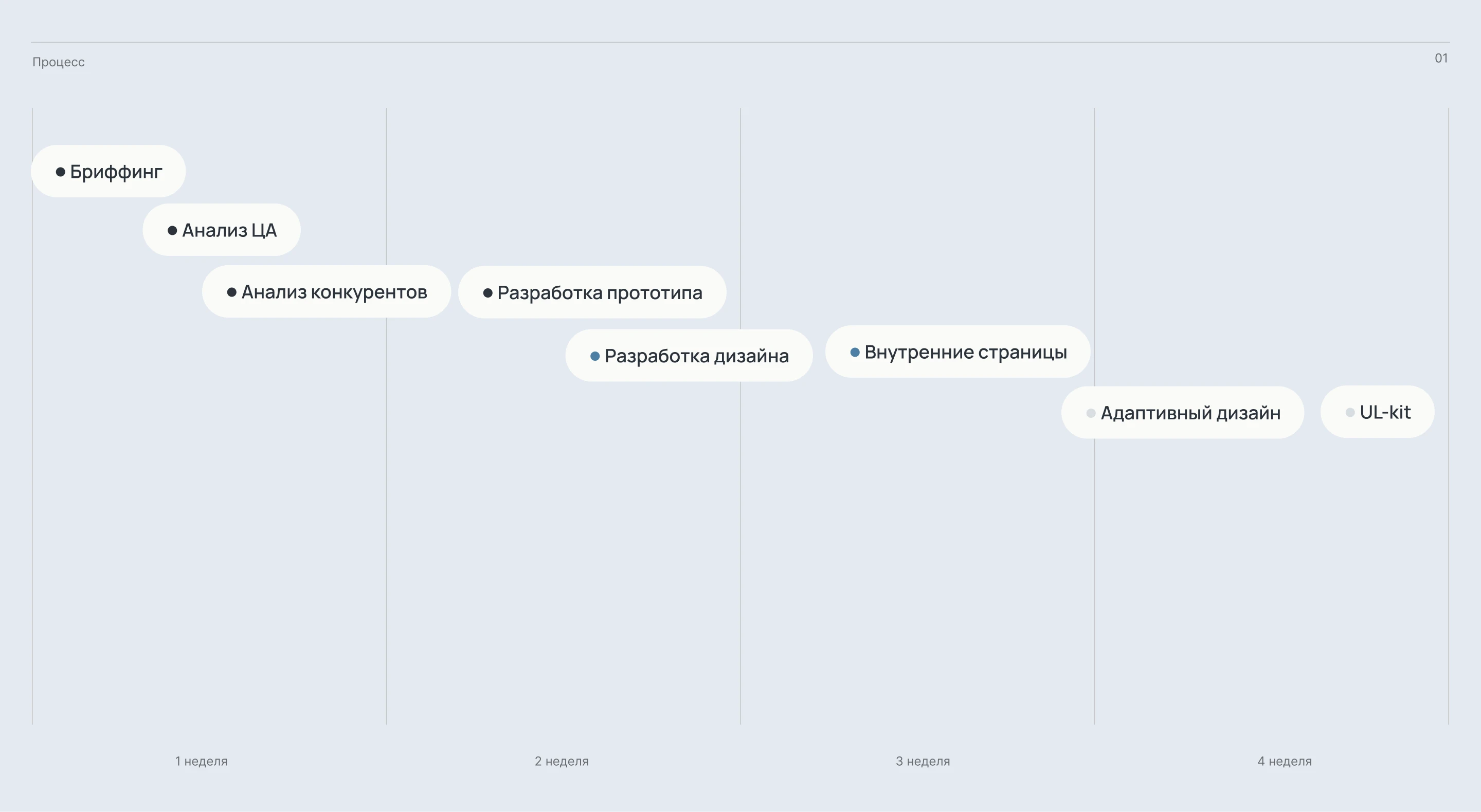 Многостраничный сайт строительной компании — Изображение №10 — Интерфейсы, Архитектура на Dprofile