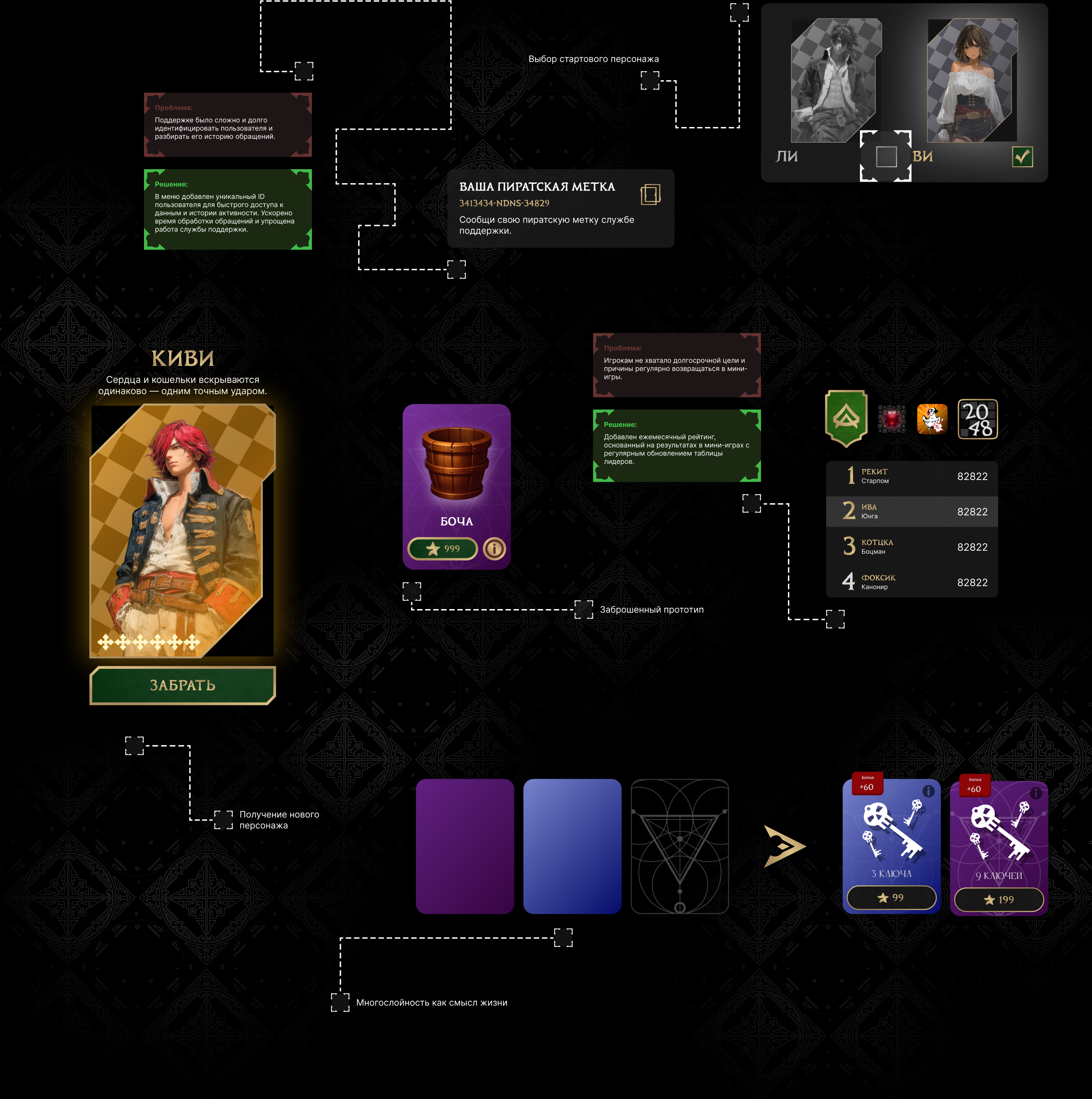 Grog Glory: Web Game — Изображение №17 — Интерфейсы, Брендинг на Dprofile