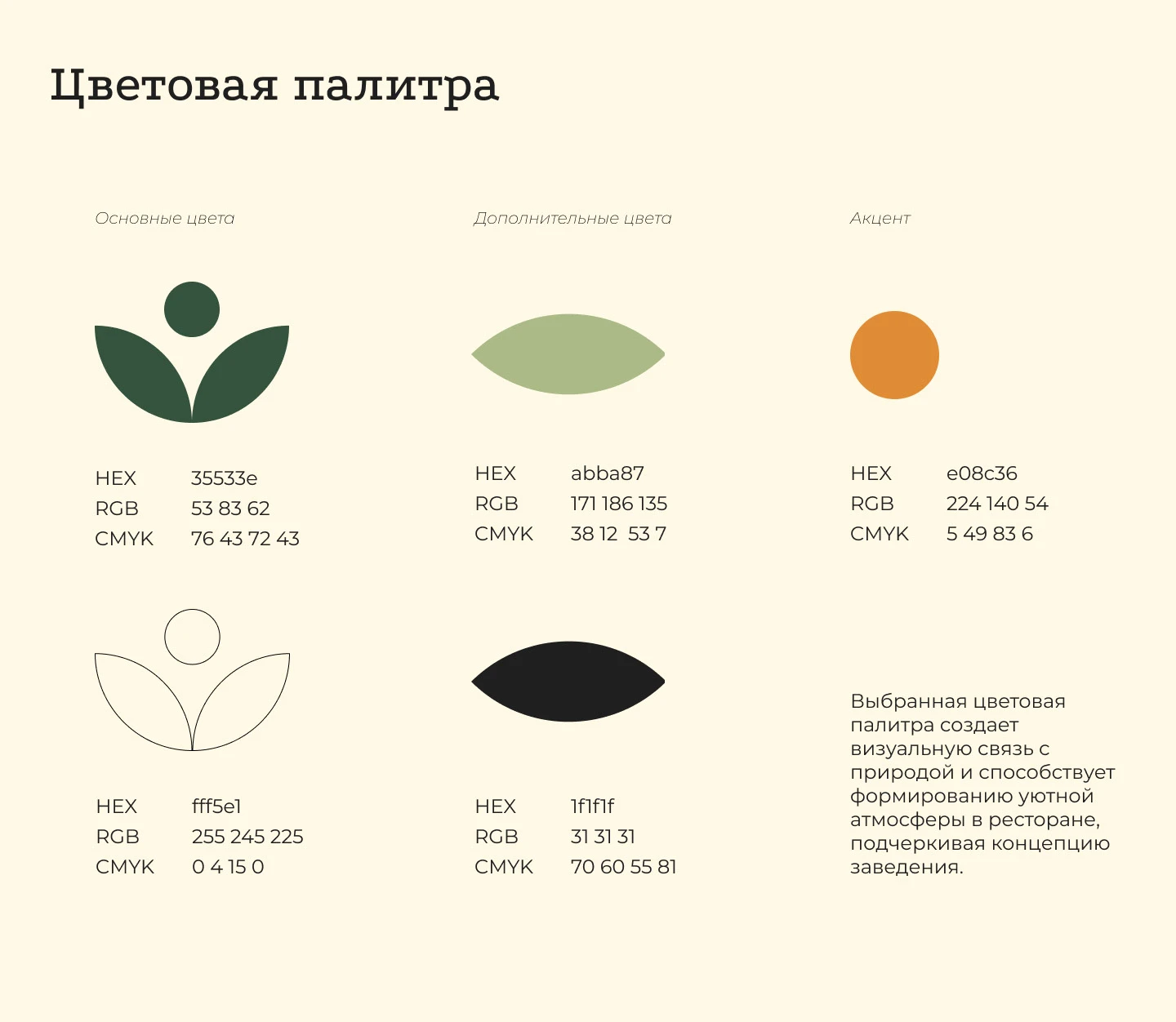 Айдентика ресторана «Ботаника» — Изображение №9 — Брендинг на Dprofile