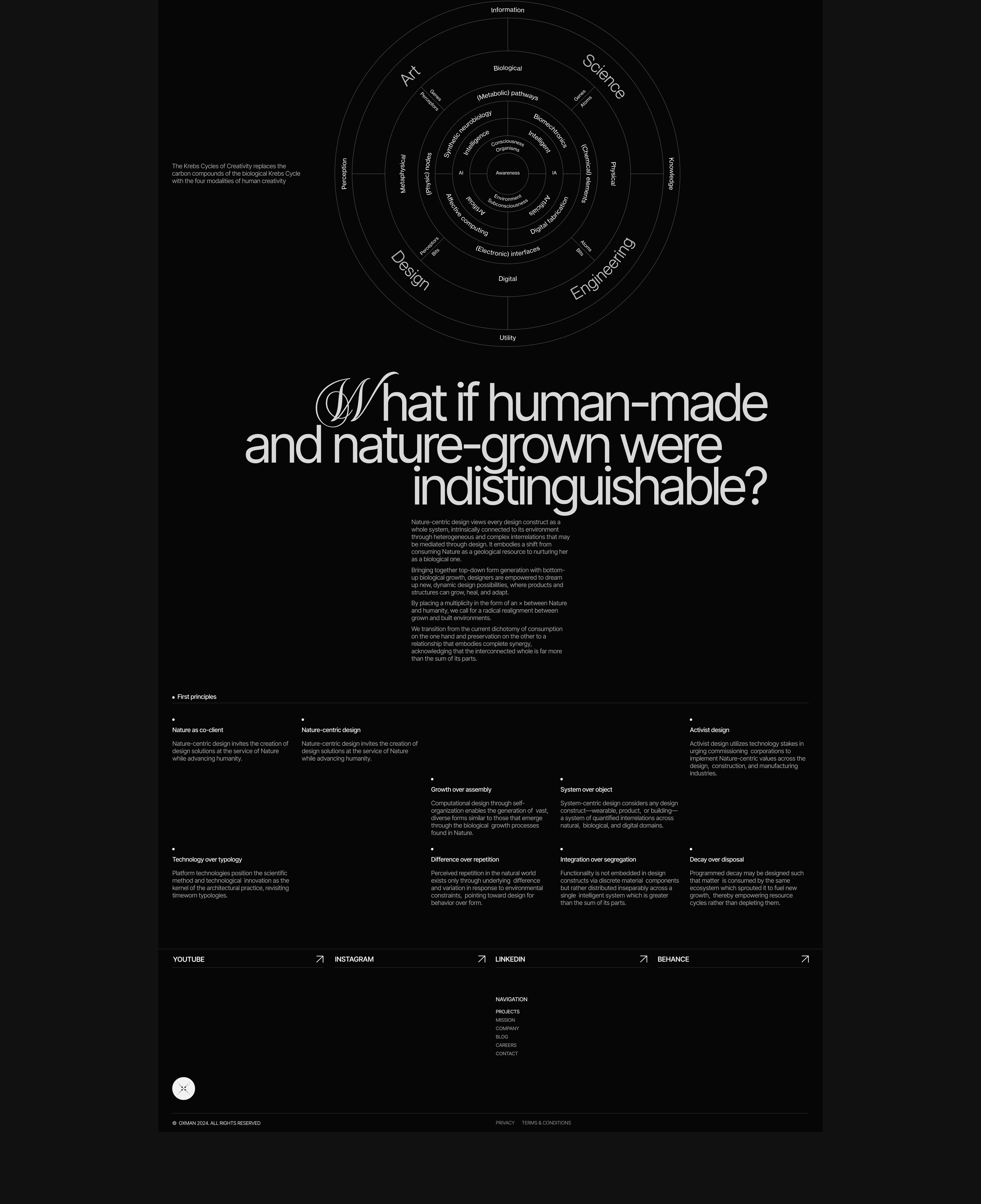 Oxman Lab — Изображение №10 — Интерфейсы, Брендинг на Dprofile