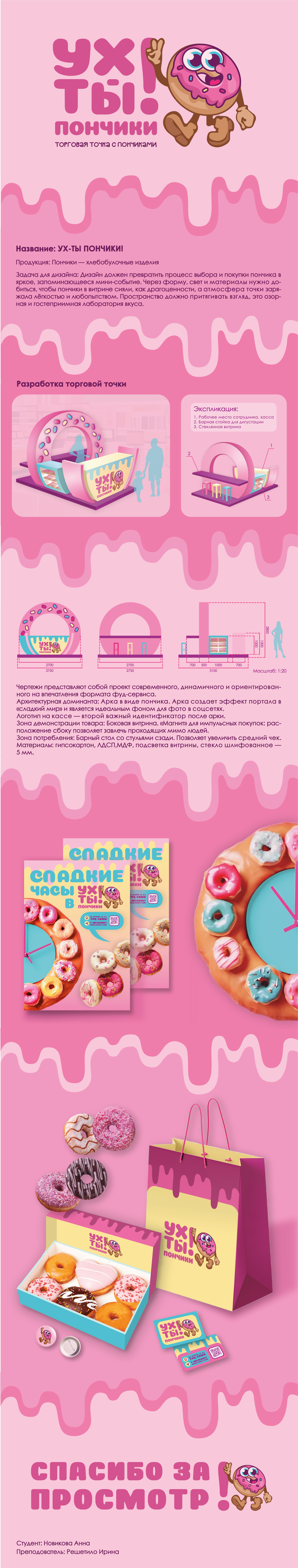 Разработка торговой точки — Изображение №1 — Брендинг на Dprofile