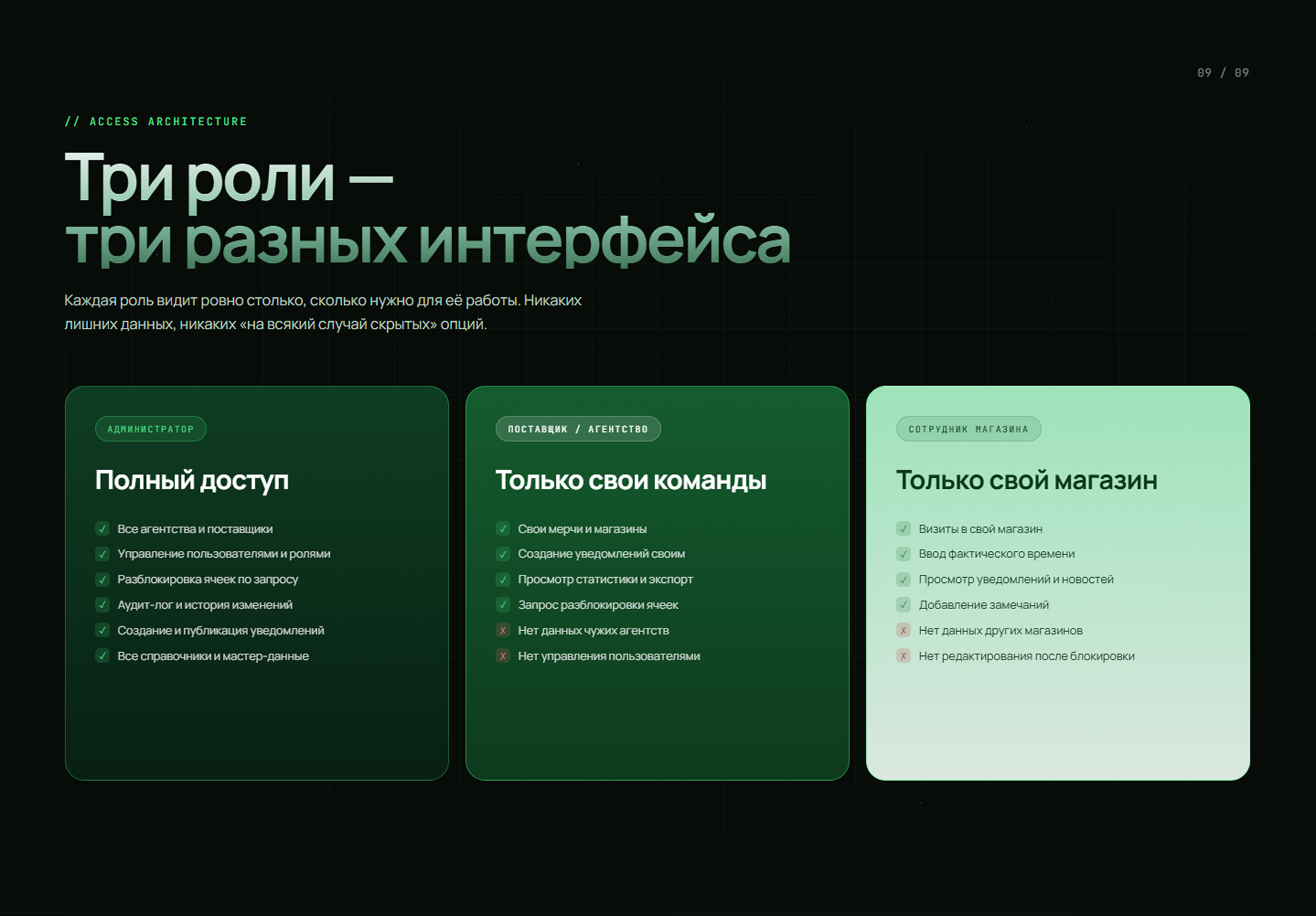 Портал мерчей — Изображение №14 — Интерфейсы на Dprofile