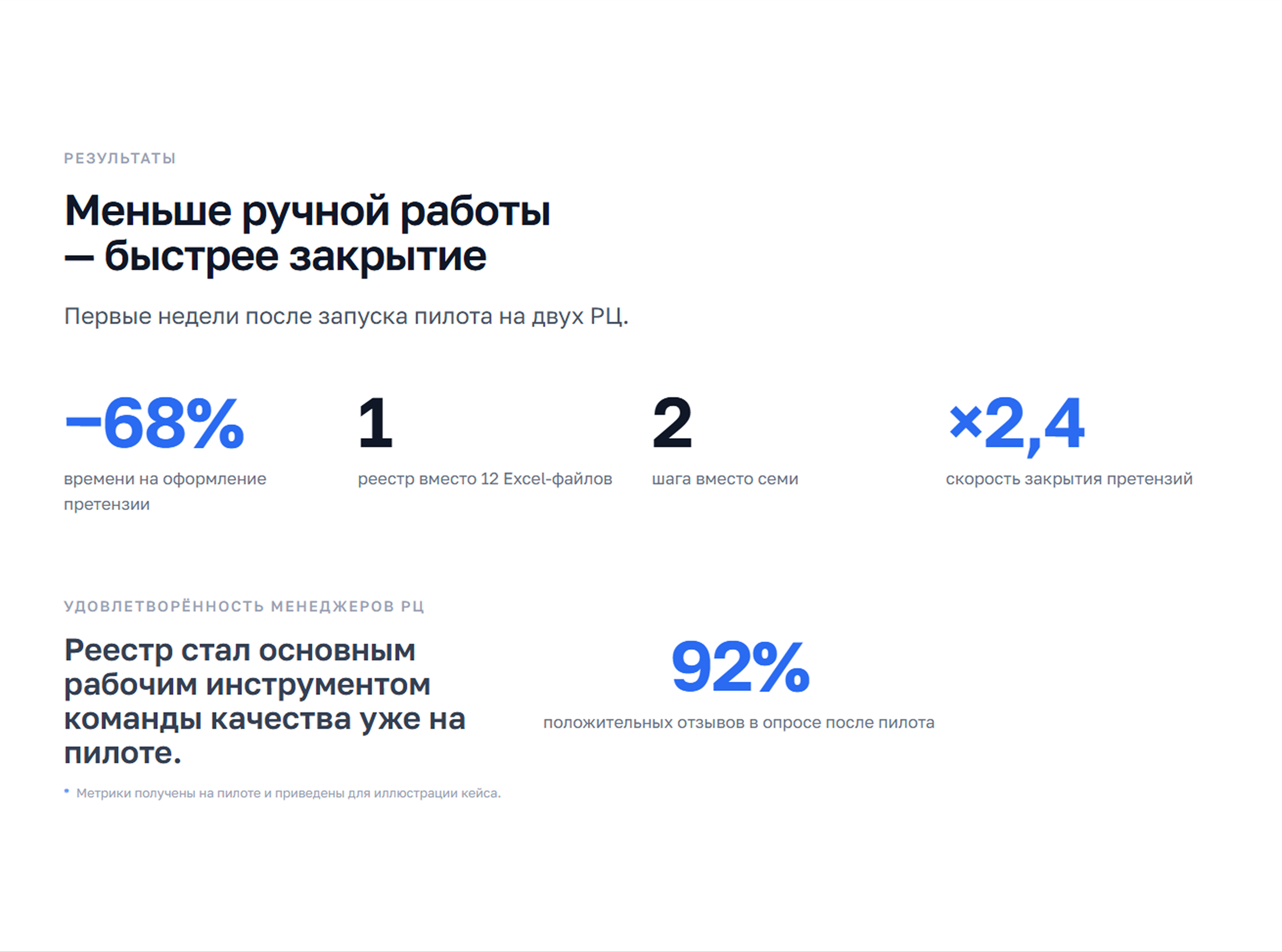ClaimFlow · Портал ЦУМ — Изображение №12 — Интерфейсы на Dprofile