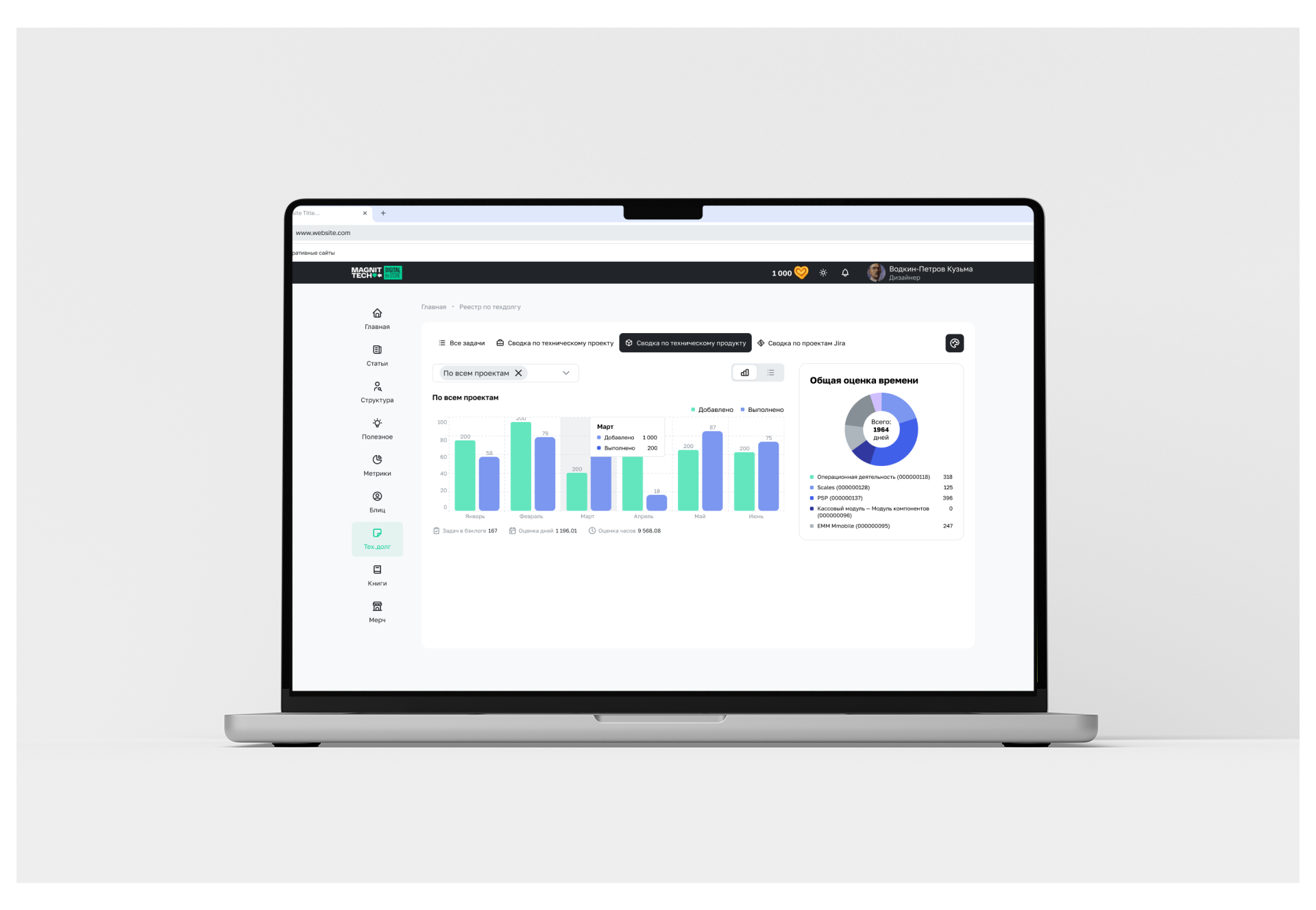 Портал Домена — Изображение №4 — Интерфейсы на Dprofile