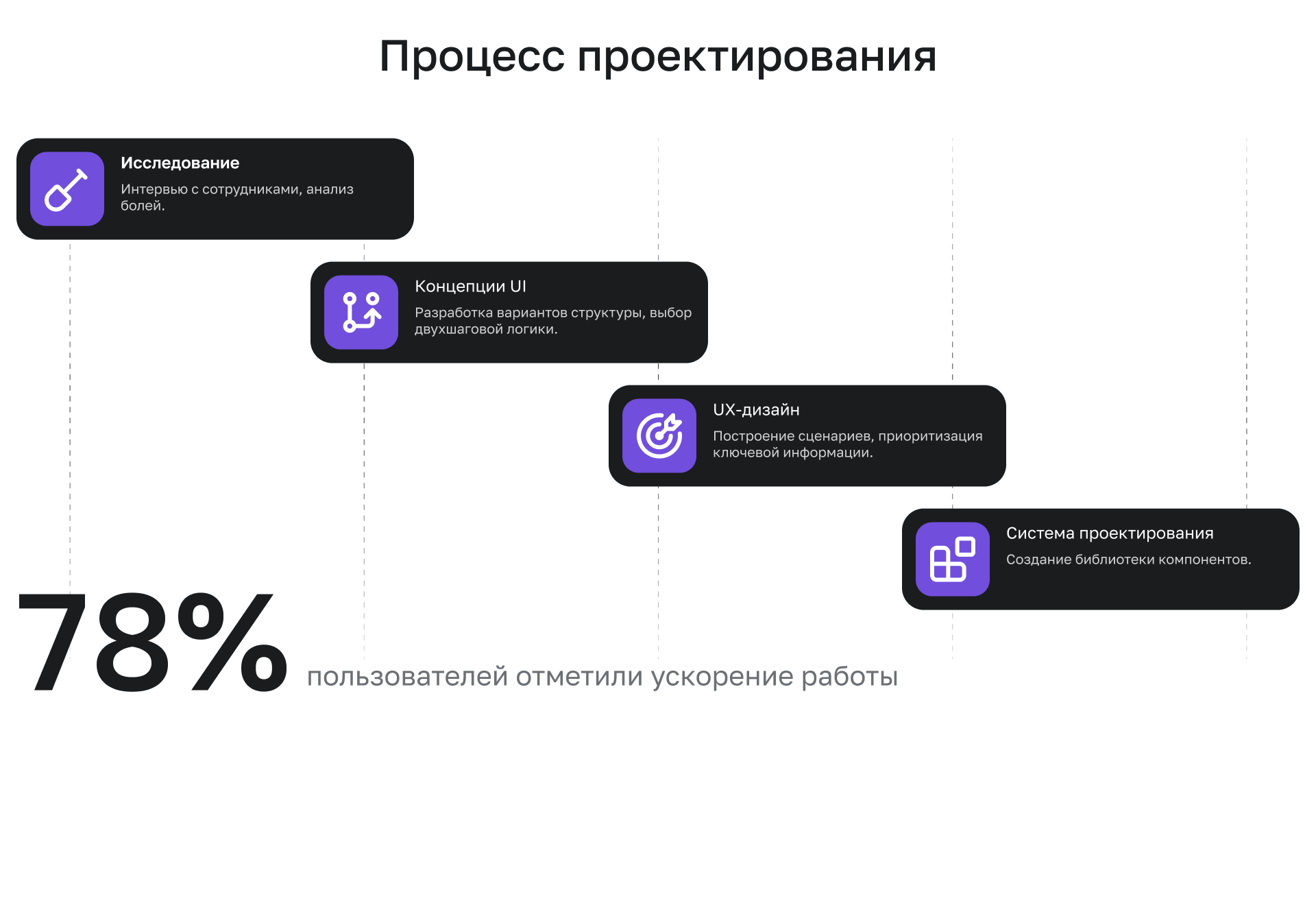 Качество отгрузки ТП с РЦ — Изображение №5 — Интерфейсы на Dprofile