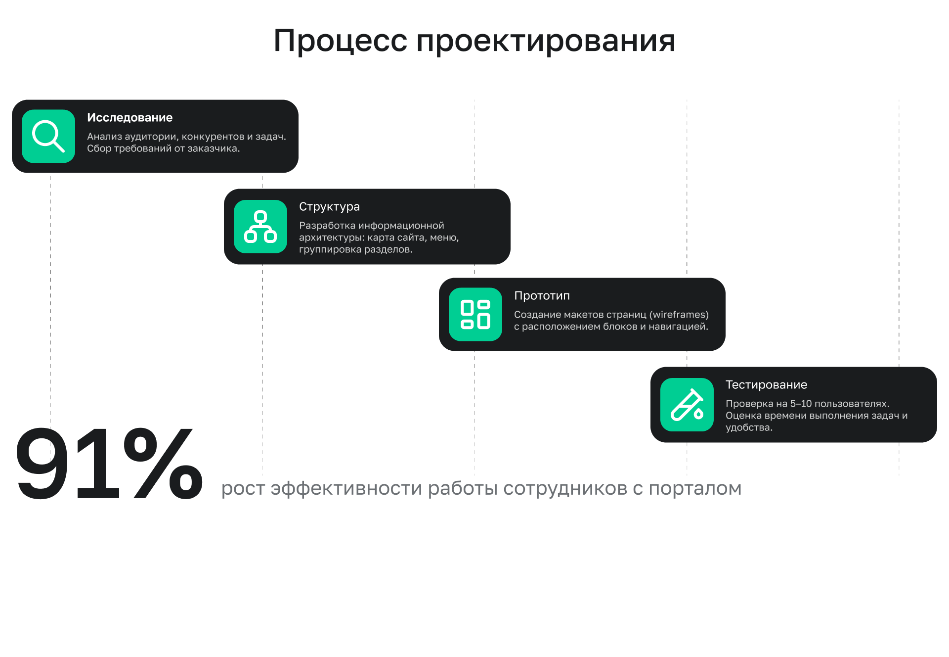 Портал Домена — Изображение №5 — Интерфейсы на Dprofile